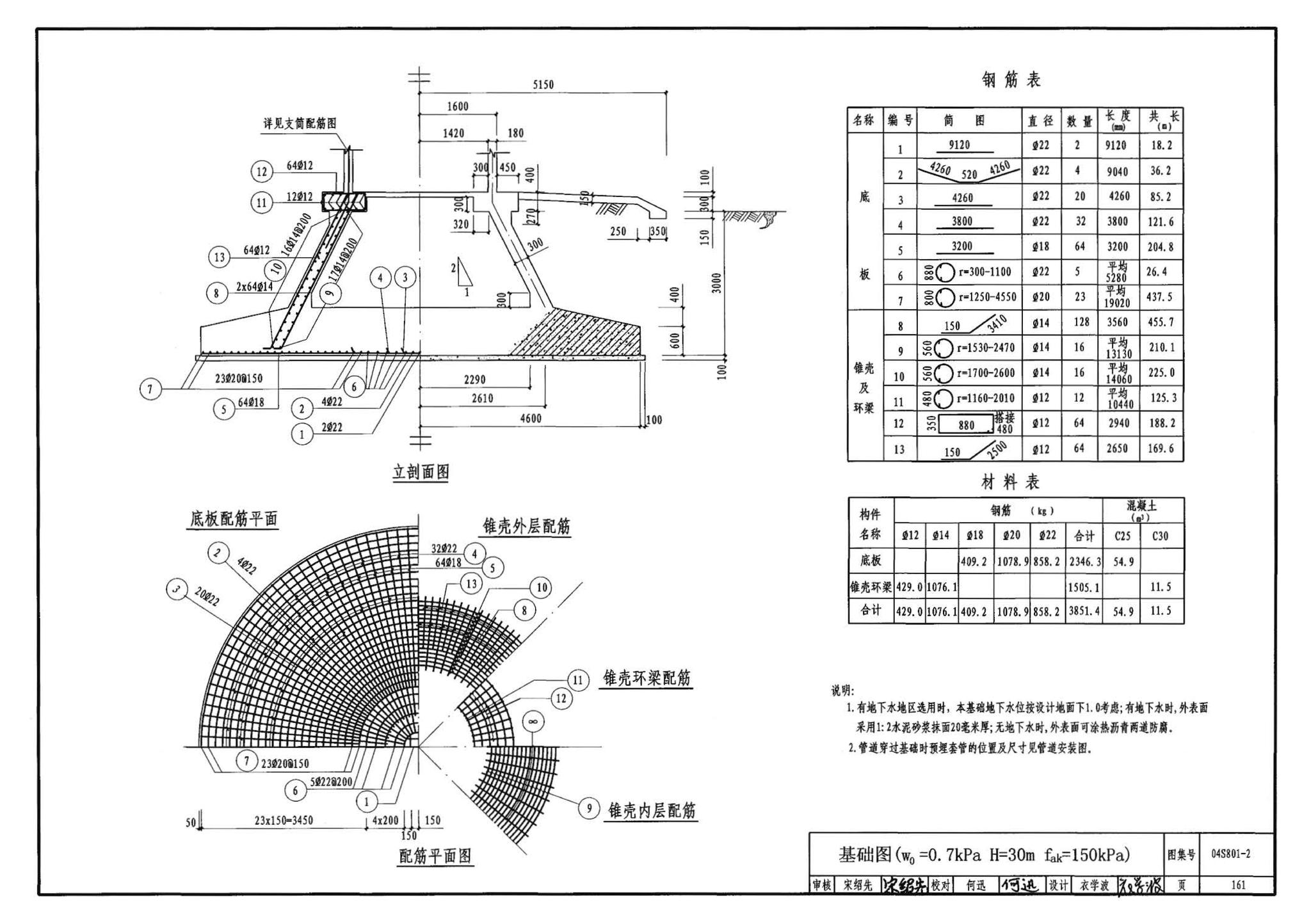 04S801-2--钢筋混凝土倒锥壳保温水塔（150m3、200m3、300m3）