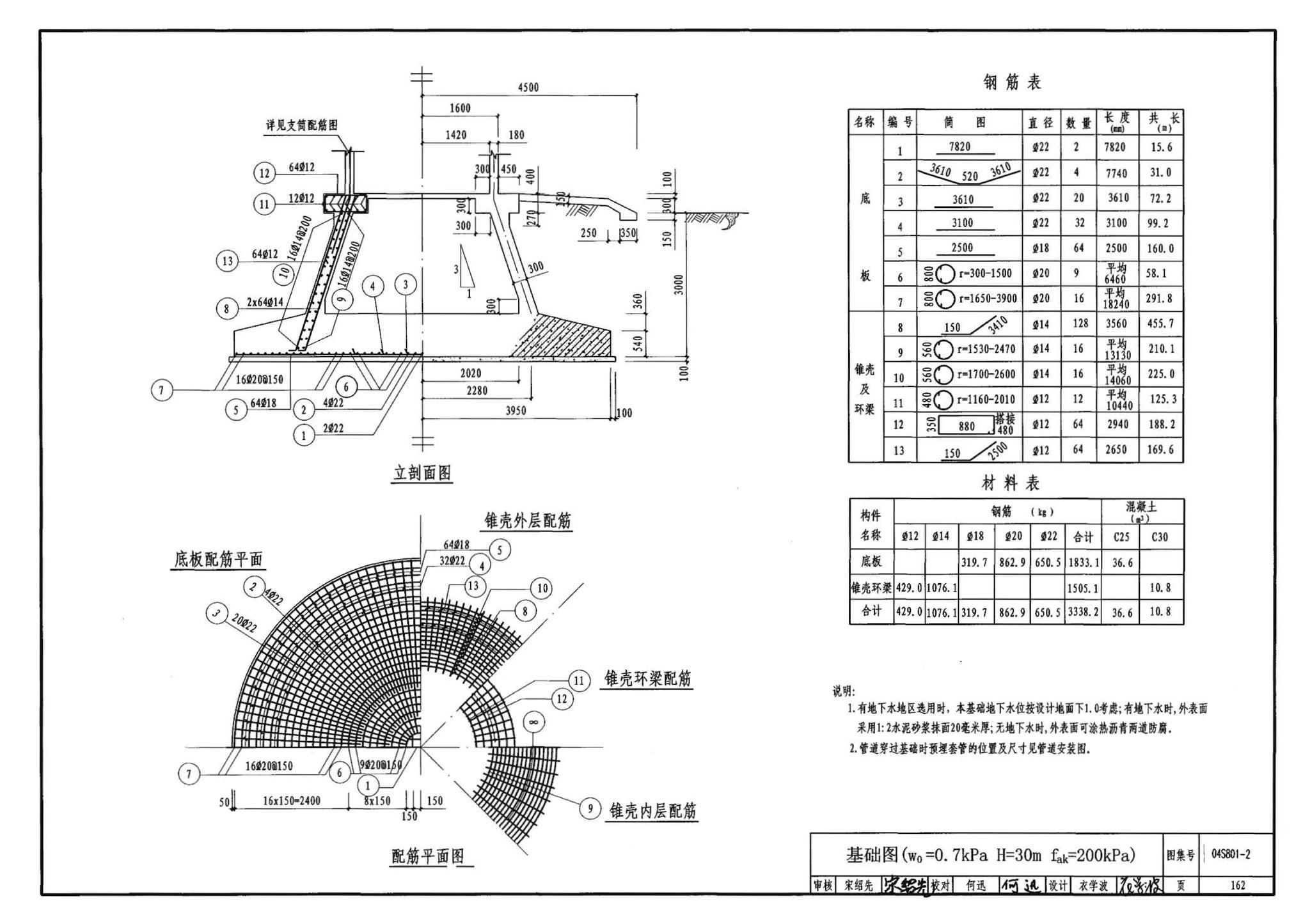 04S801-2--钢筋混凝土倒锥壳保温水塔（150m3、200m3、300m3）