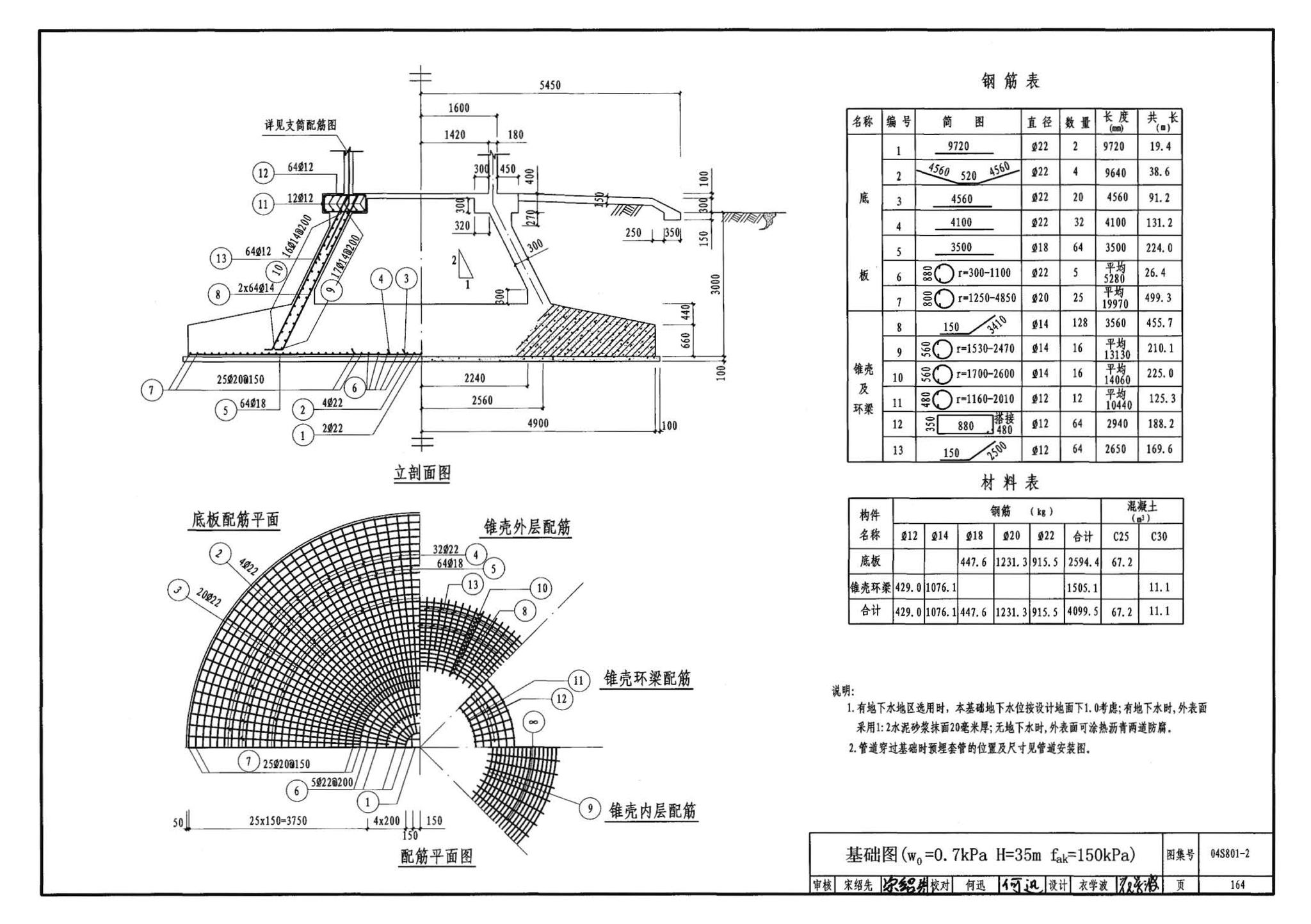 04S801-2--钢筋混凝土倒锥壳保温水塔（150m3、200m3、300m3）