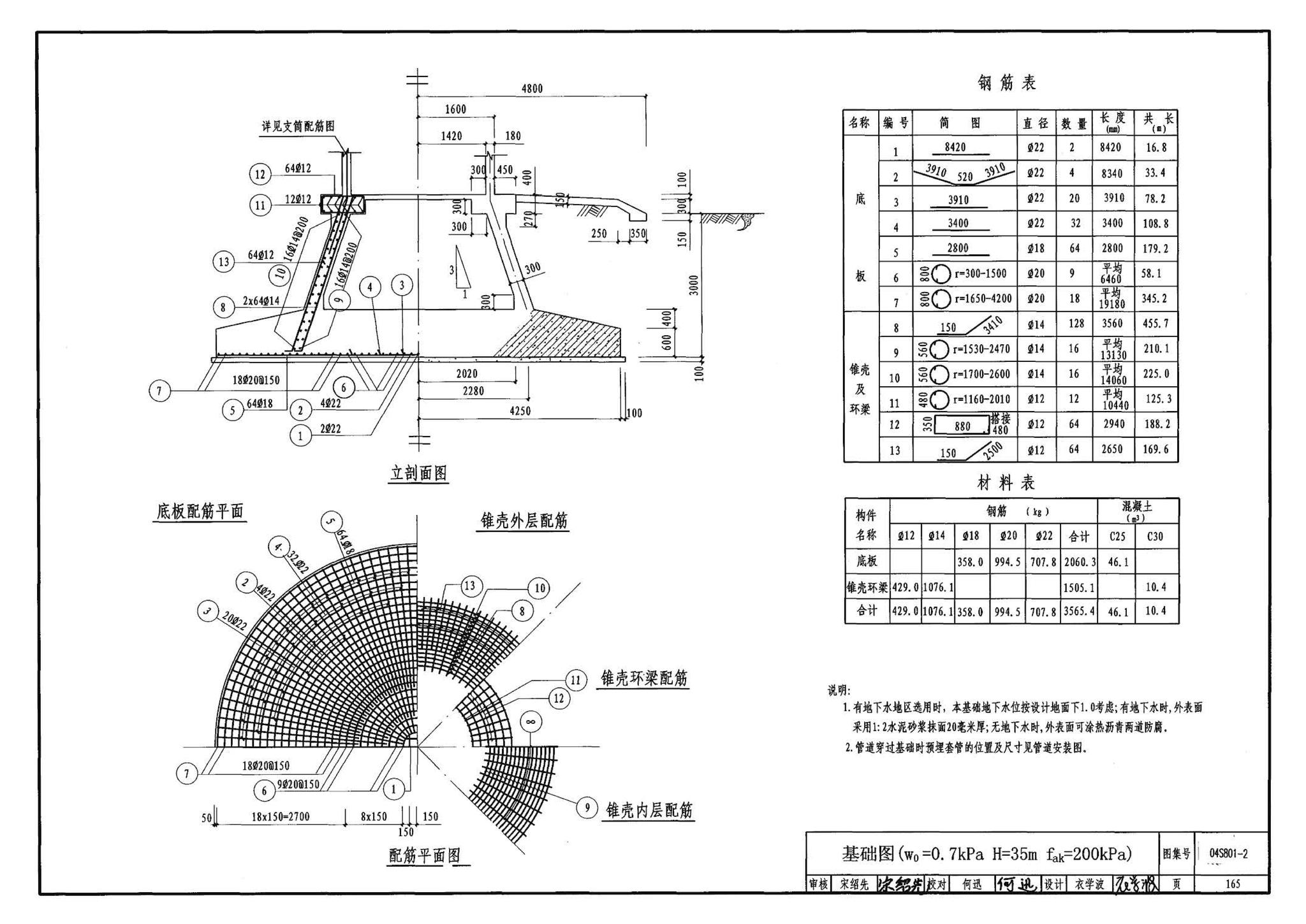 04S801-2--钢筋混凝土倒锥壳保温水塔（150m3、200m3、300m3）