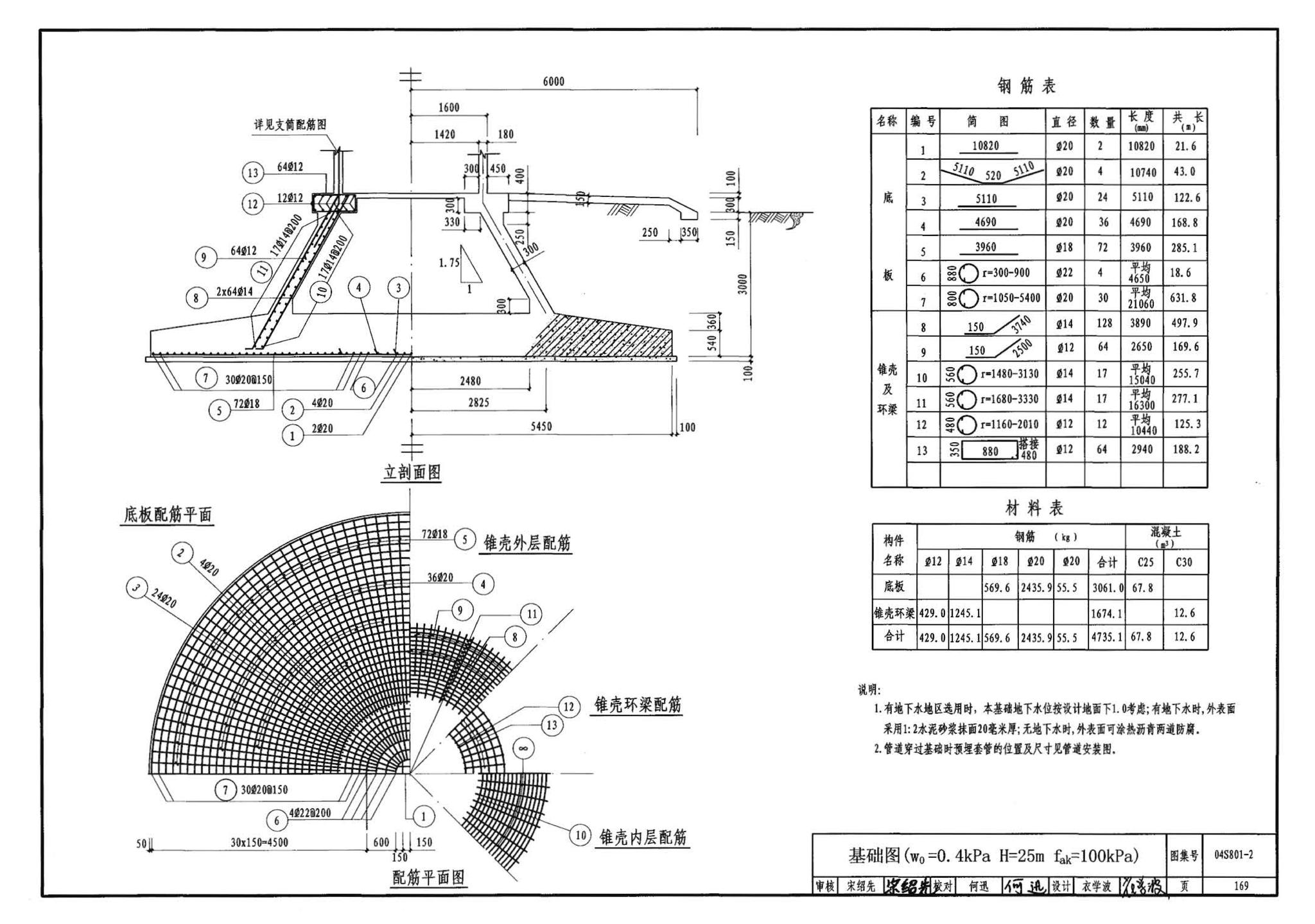 04S801-2--钢筋混凝土倒锥壳保温水塔（150m3、200m3、300m3）