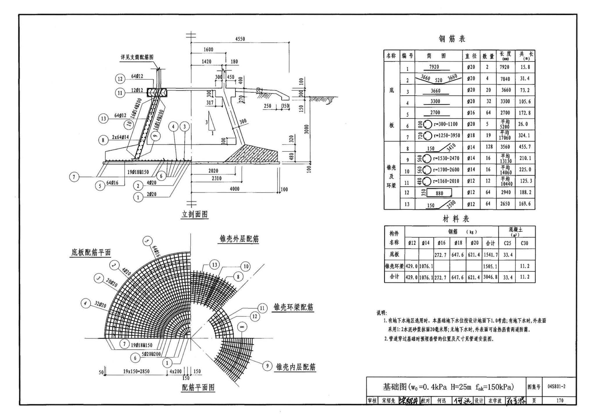 04S801-2--钢筋混凝土倒锥壳保温水塔（150m3、200m3、300m3）