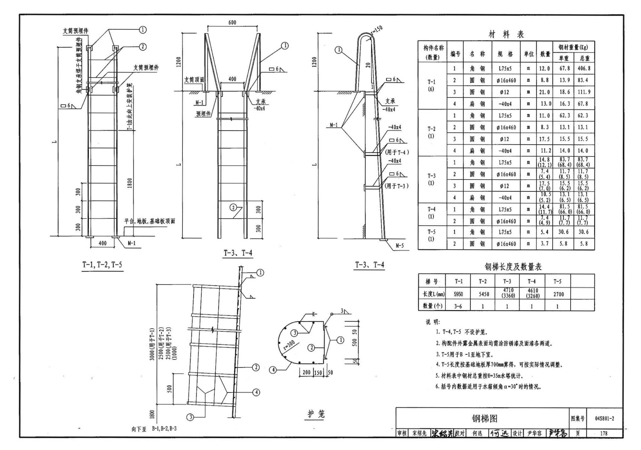 04S801-2--钢筋混凝土倒锥壳保温水塔（150m3、200m3、300m3）