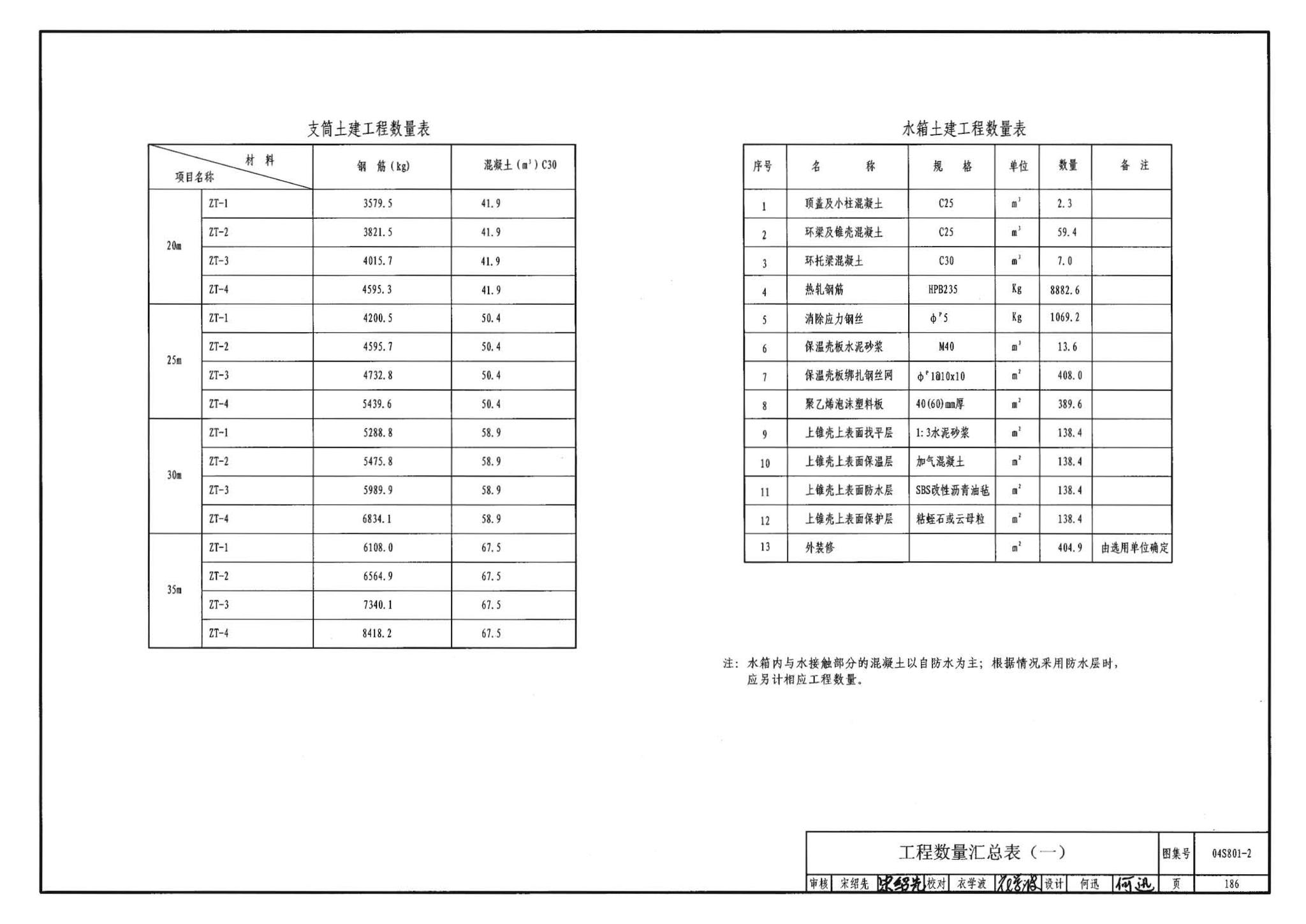 04S801-2--钢筋混凝土倒锥壳保温水塔（150m3、200m3、300m3）