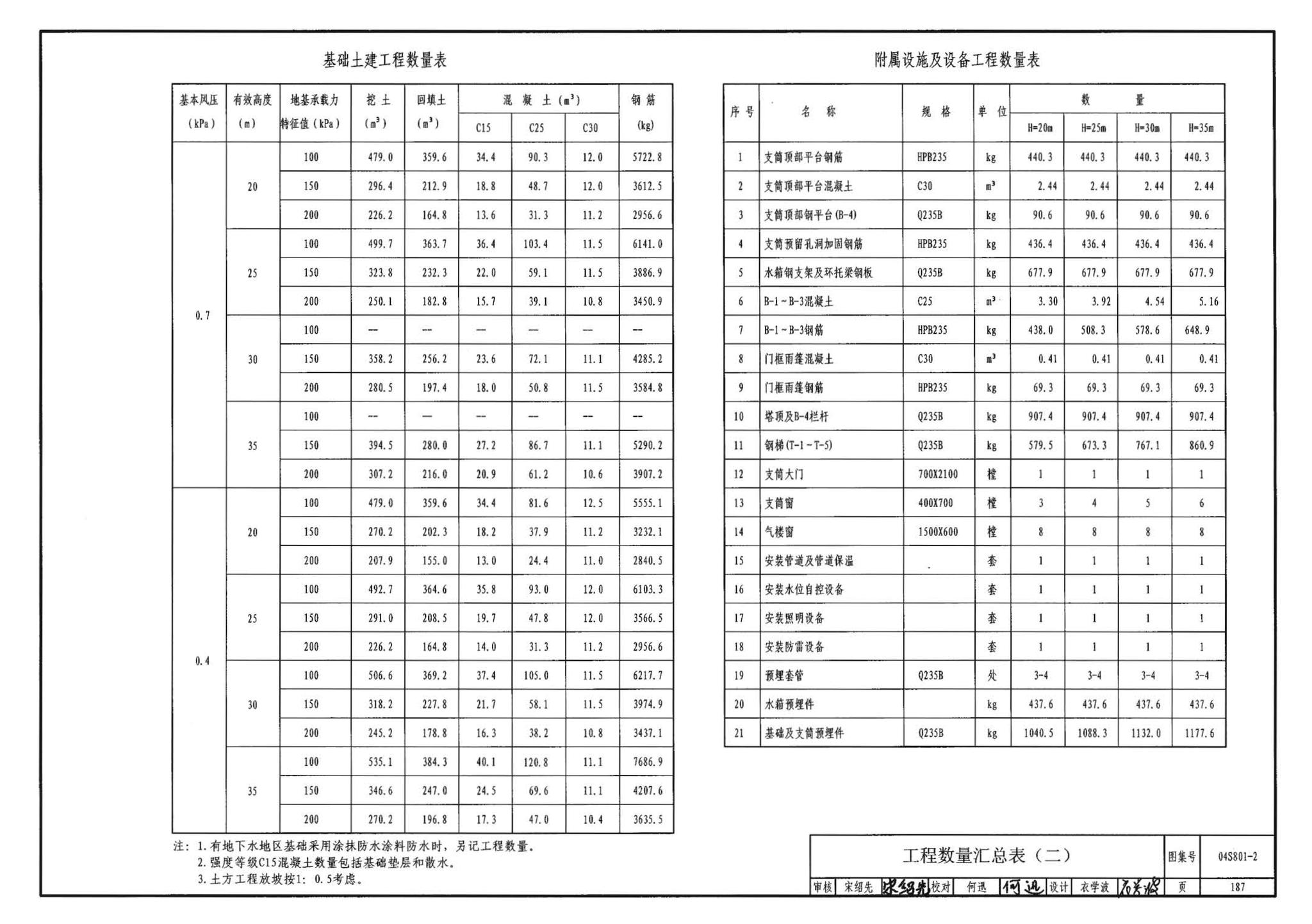 04S801-2--钢筋混凝土倒锥壳保温水塔（150m3、200m3、300m3）