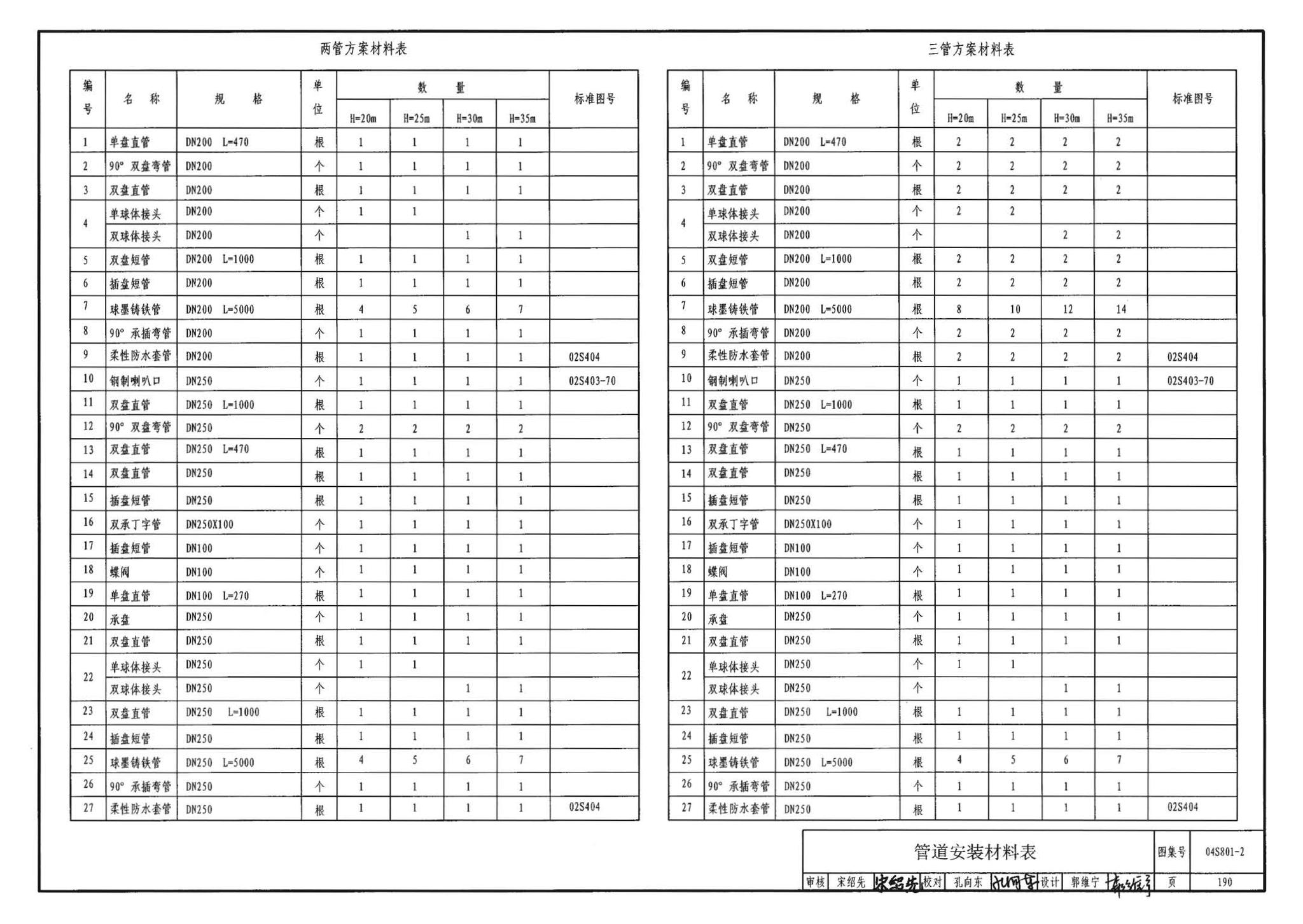 04S801-2--钢筋混凝土倒锥壳保温水塔（150m3、200m3、300m3）