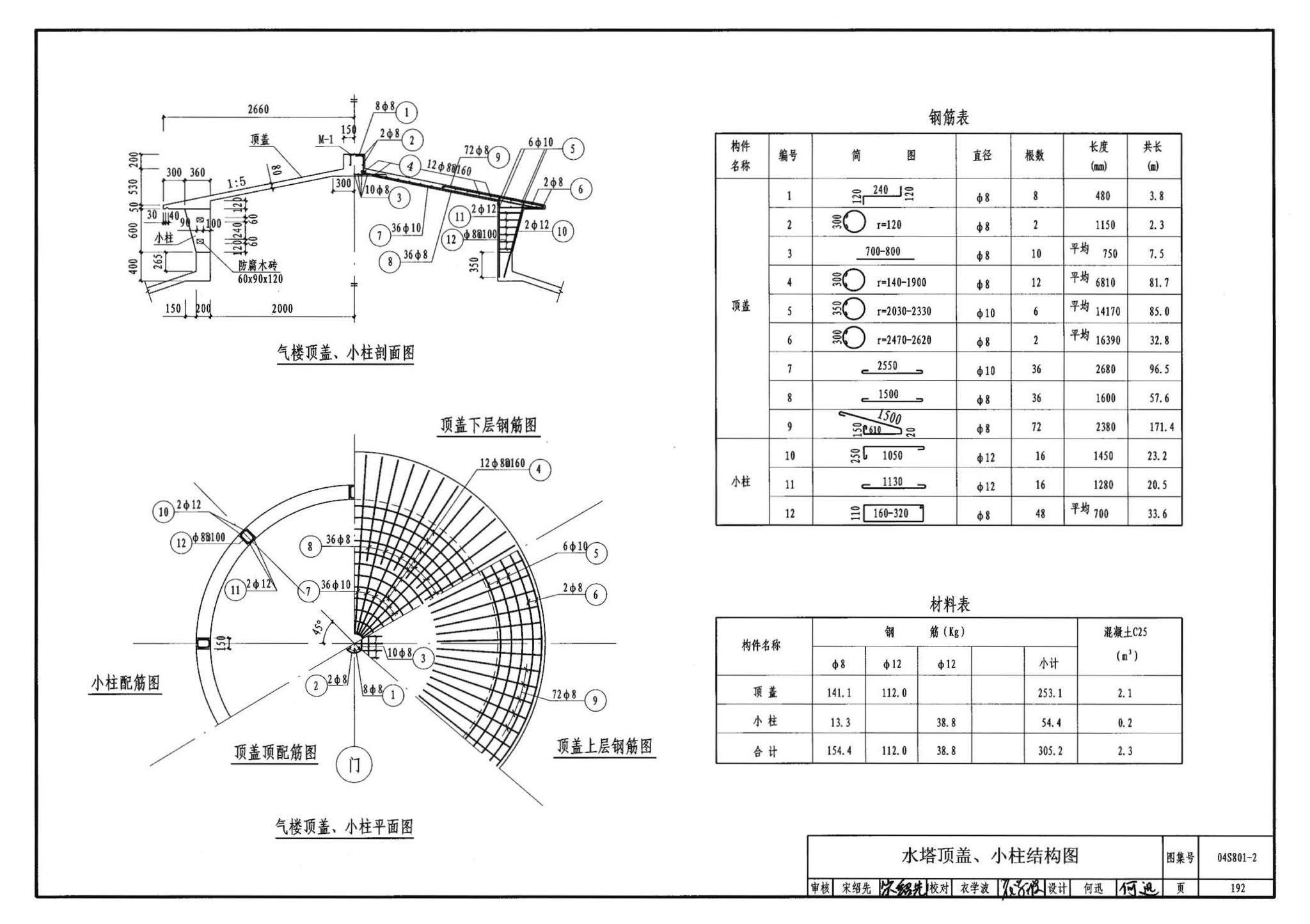 04S801-2--钢筋混凝土倒锥壳保温水塔（150m3、200m3、300m3）