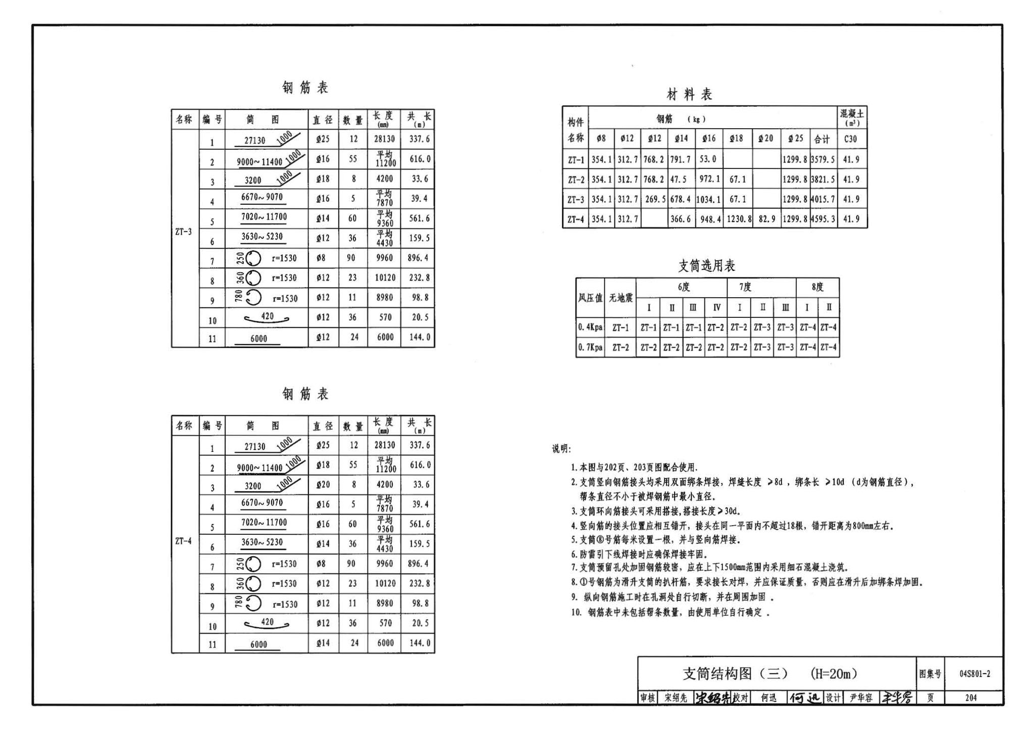 04S801-2--钢筋混凝土倒锥壳保温水塔（150m3、200m3、300m3）