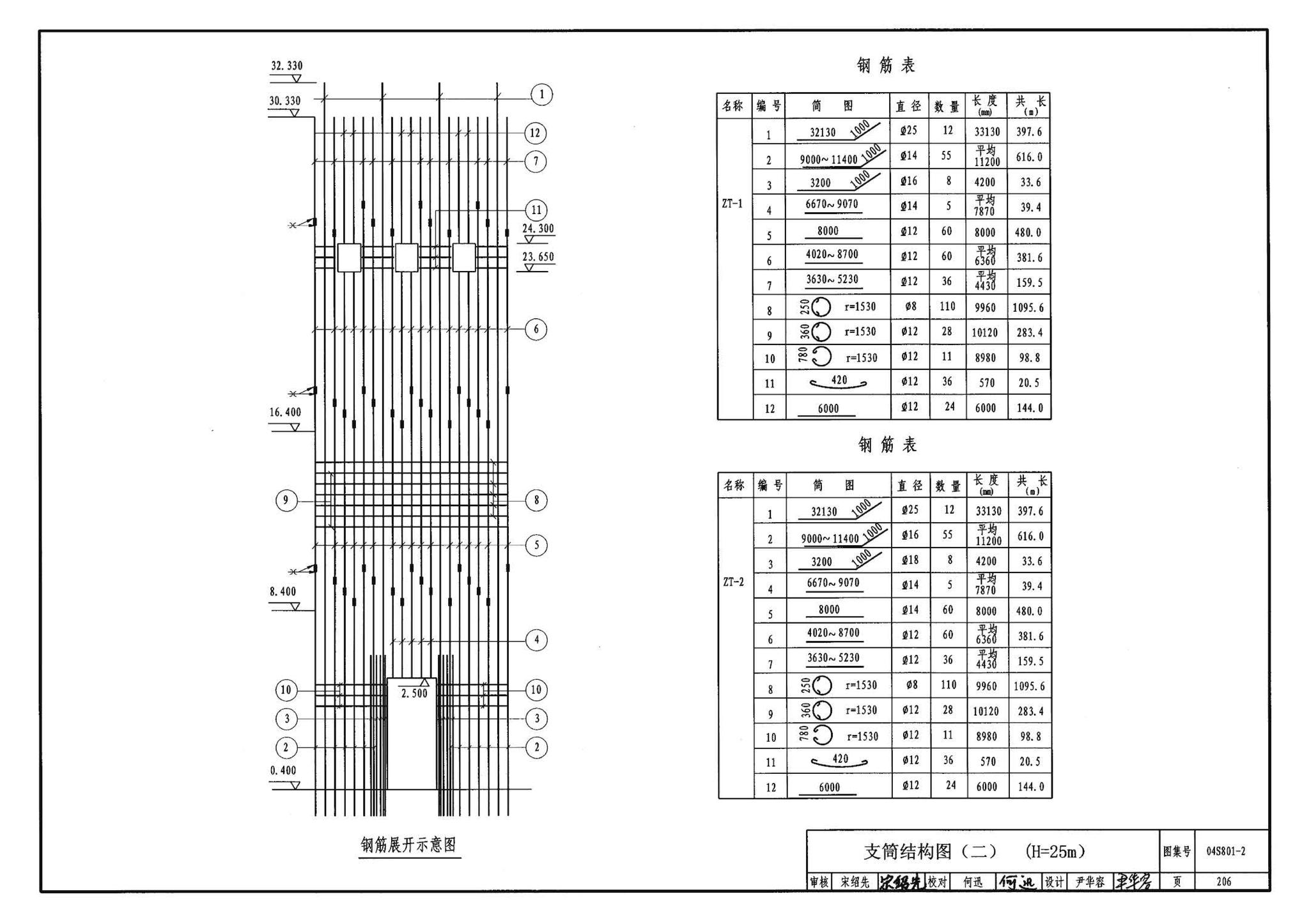 04S801-2--钢筋混凝土倒锥壳保温水塔（150m3、200m3、300m3）