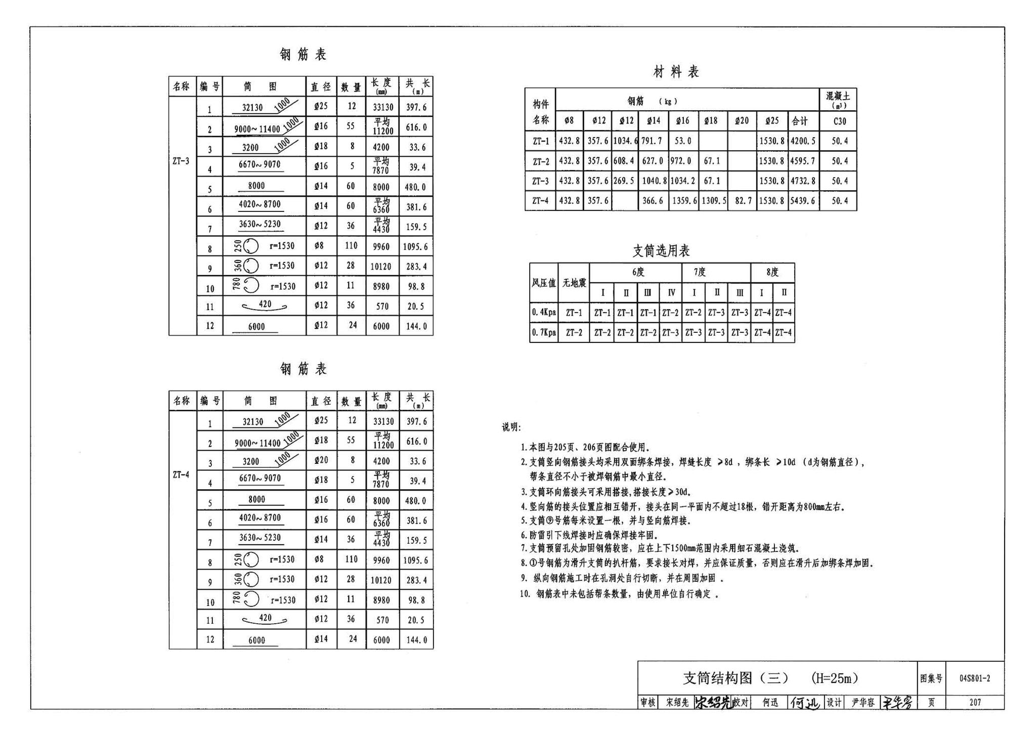 04S801-2--钢筋混凝土倒锥壳保温水塔（150m3、200m3、300m3）