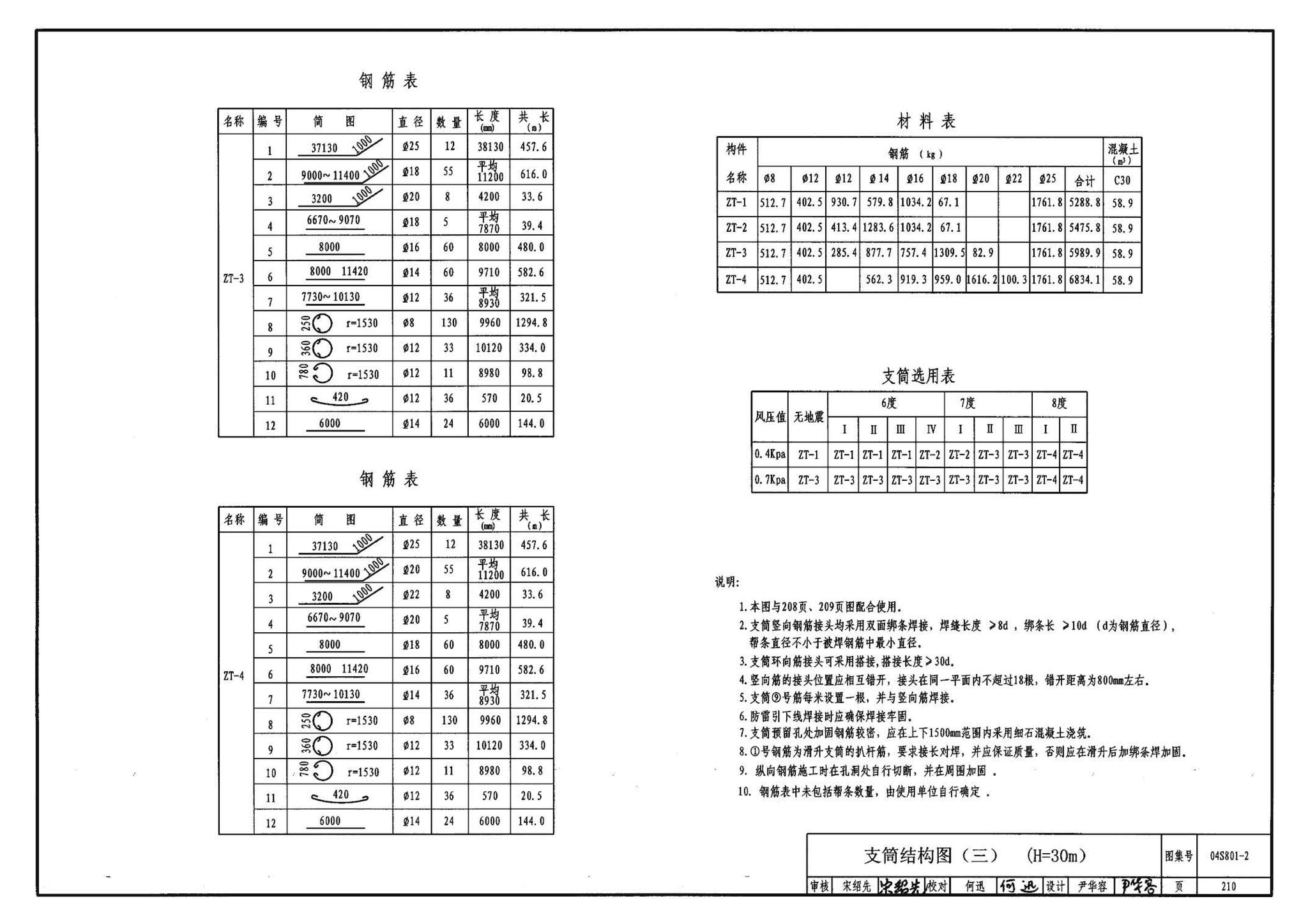 04S801-2--钢筋混凝土倒锥壳保温水塔（150m3、200m3、300m3）