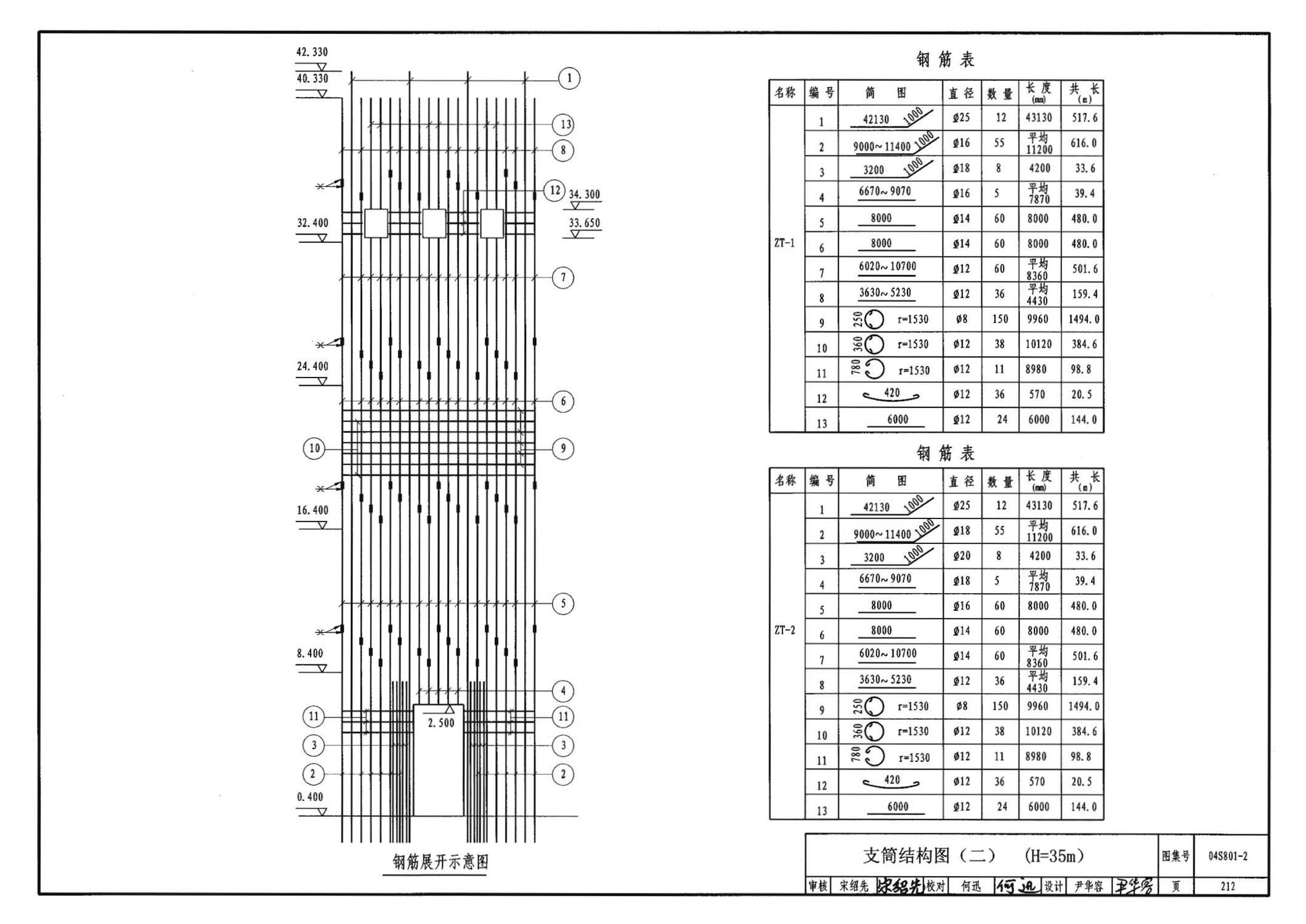 04S801-2--钢筋混凝土倒锥壳保温水塔（150m3、200m3、300m3）