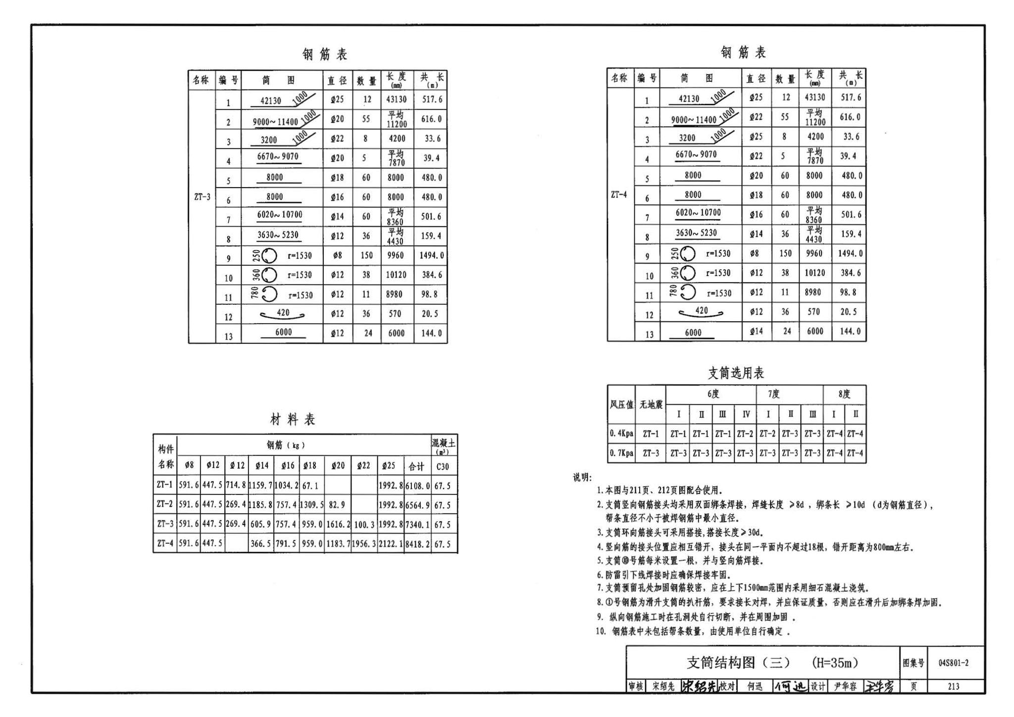 04S801-2--钢筋混凝土倒锥壳保温水塔（150m3、200m3、300m3）