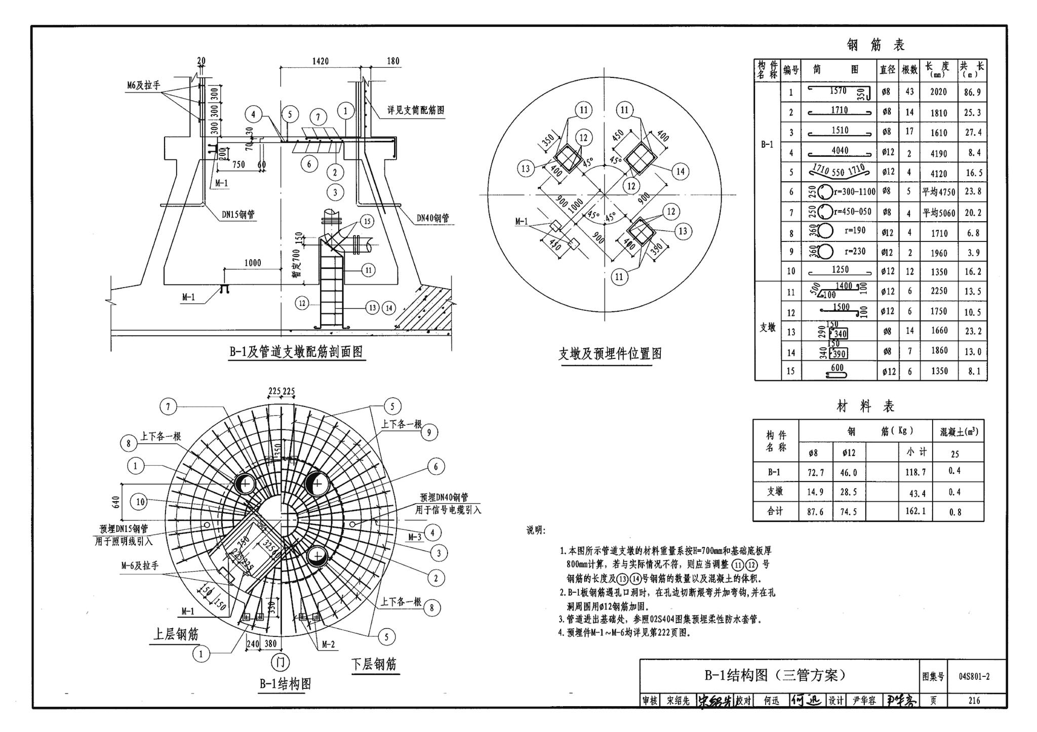 04S801-2--钢筋混凝土倒锥壳保温水塔（150m3、200m3、300m3）