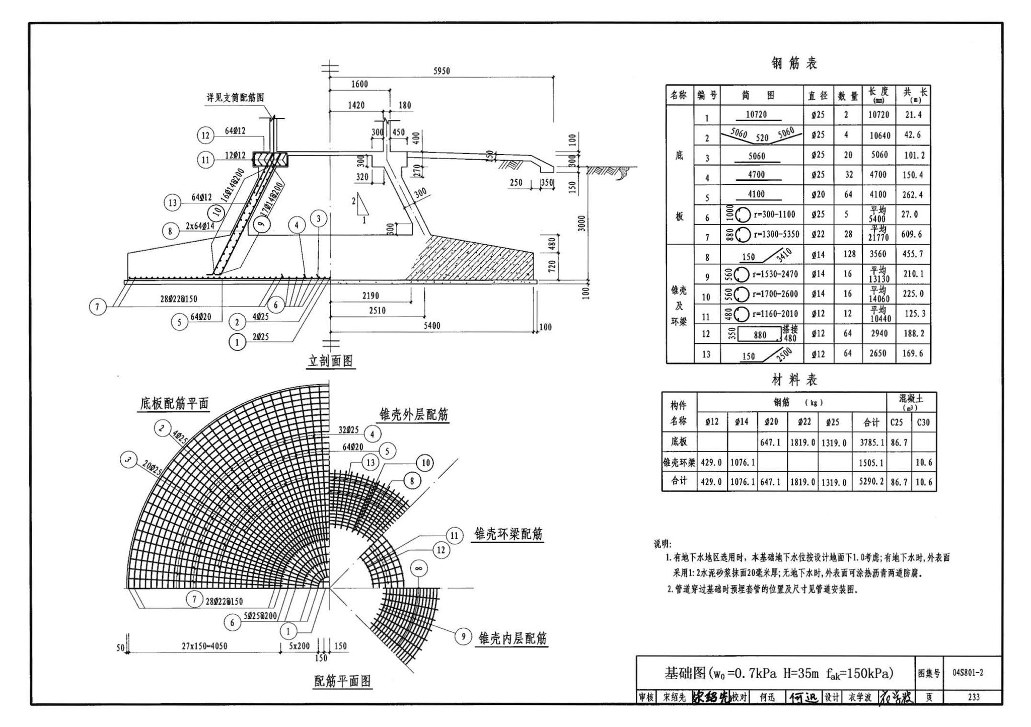 04S801-2--钢筋混凝土倒锥壳保温水塔（150m3、200m3、300m3）