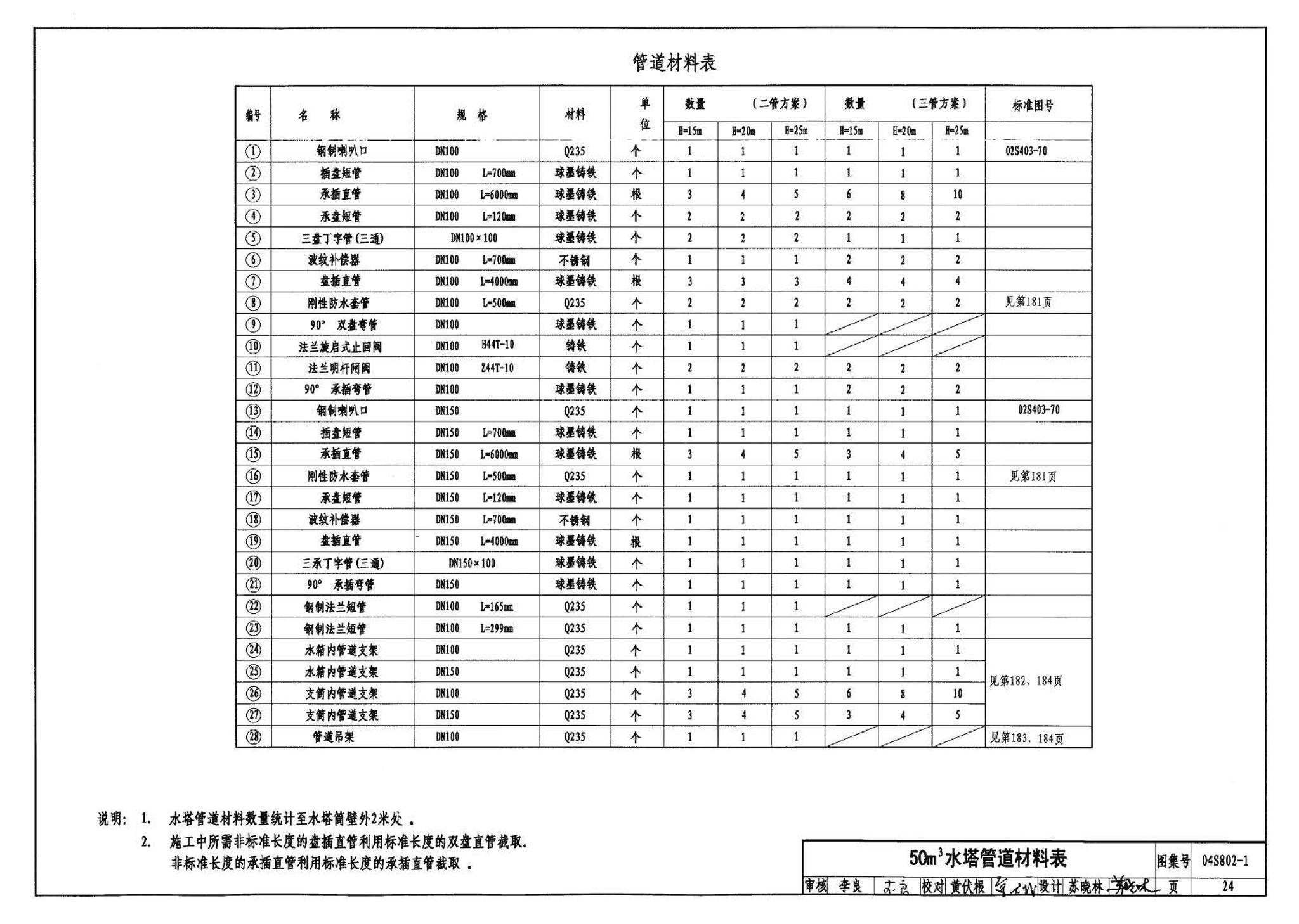 04S802-1--钢筋混凝土倒锥壳不保温水塔（50m3、100m3）