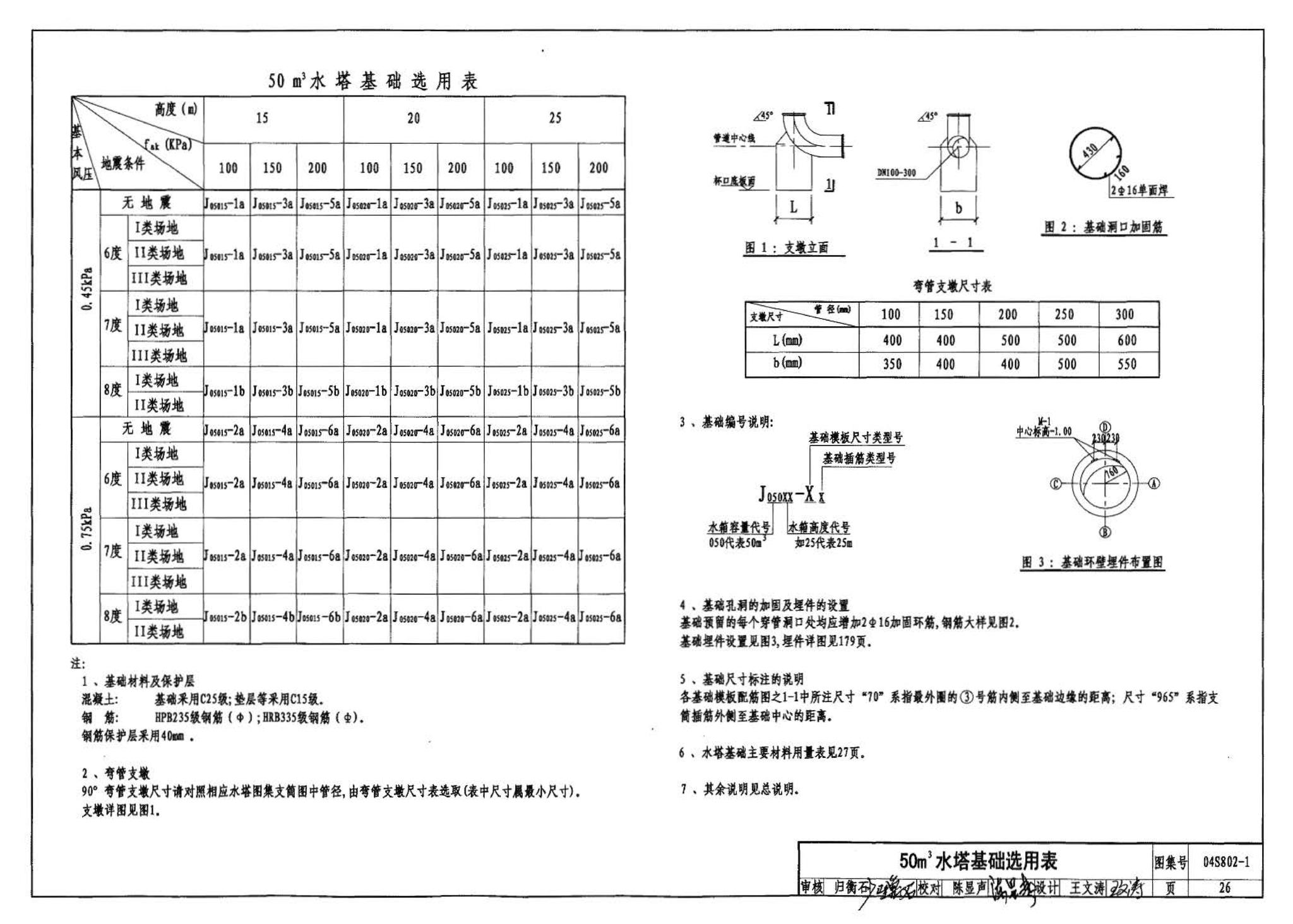 04S802-1--钢筋混凝土倒锥壳不保温水塔（50m3、100m3）