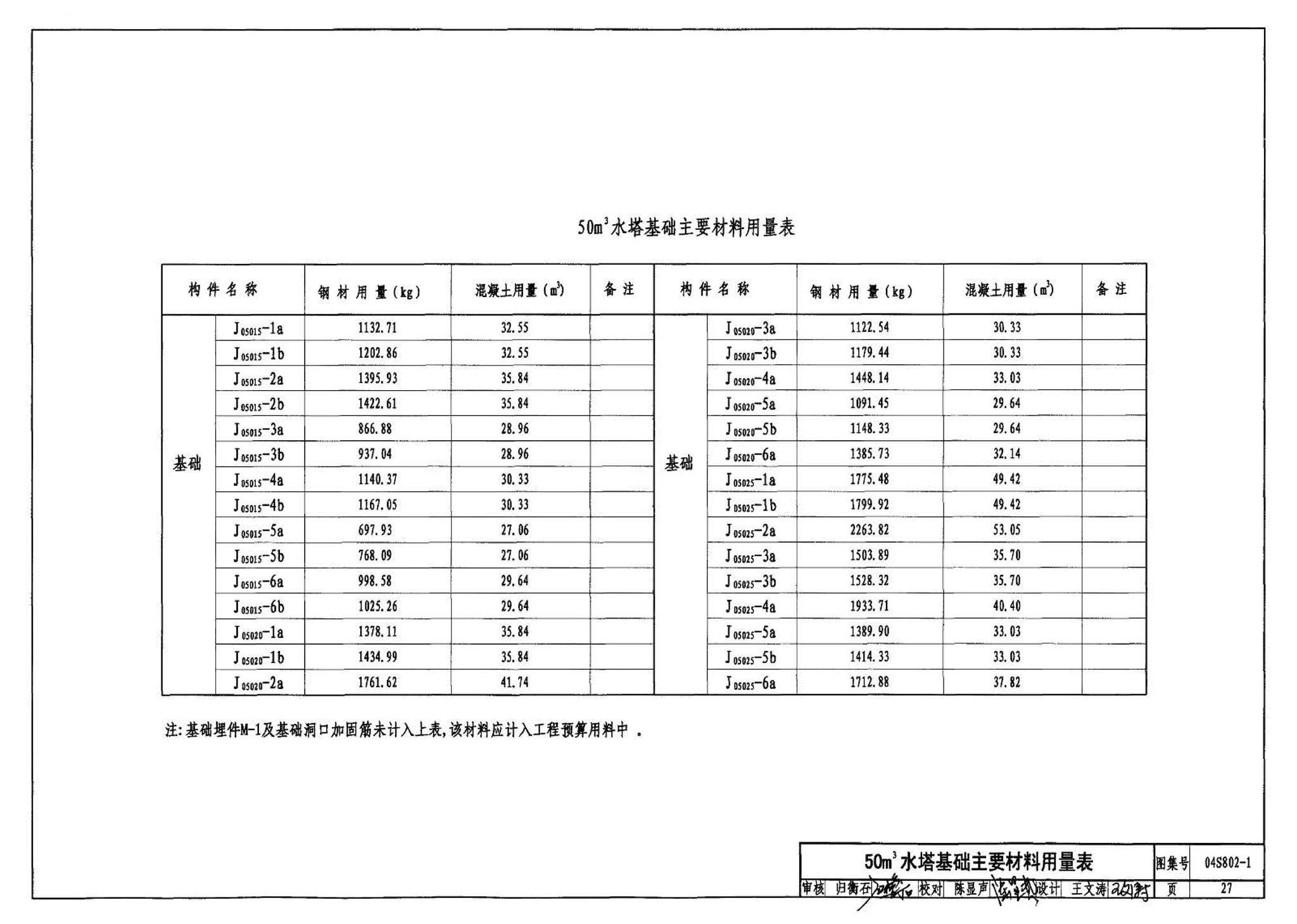 04S802-1--钢筋混凝土倒锥壳不保温水塔（50m3、100m3）