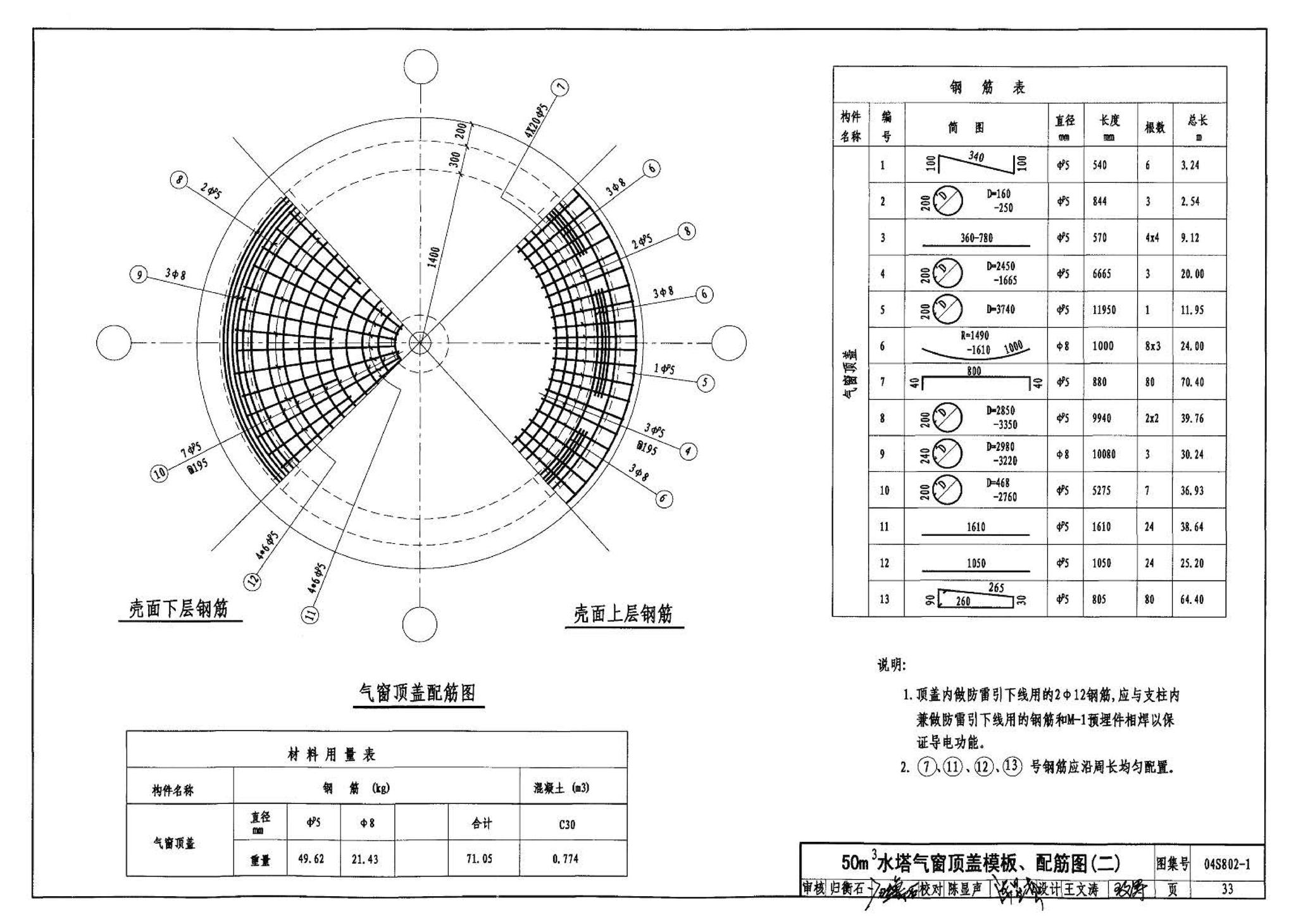 04S802-1--钢筋混凝土倒锥壳不保温水塔（50m3、100m3）