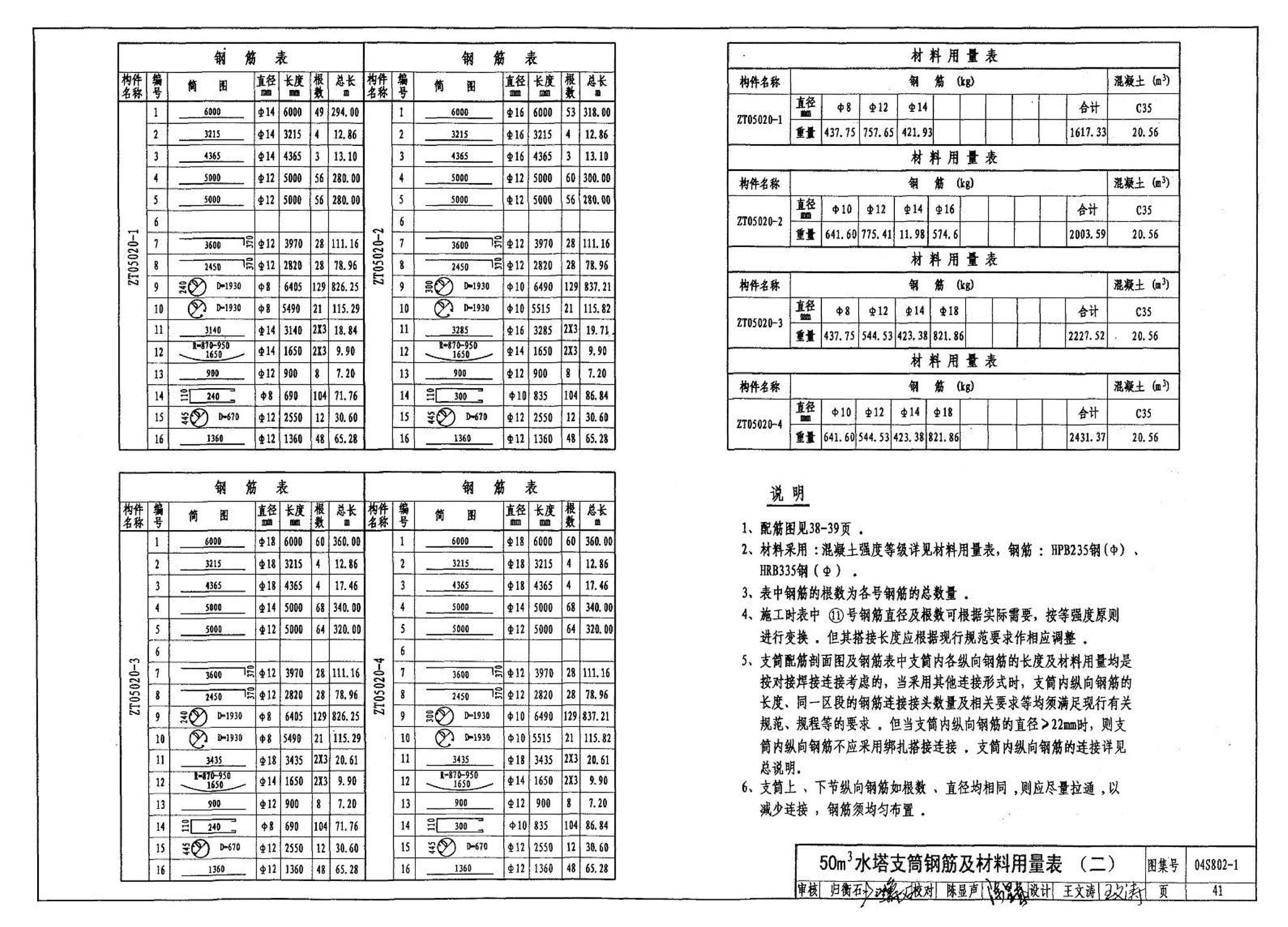 04S802-1--钢筋混凝土倒锥壳不保温水塔（50m3、100m3）