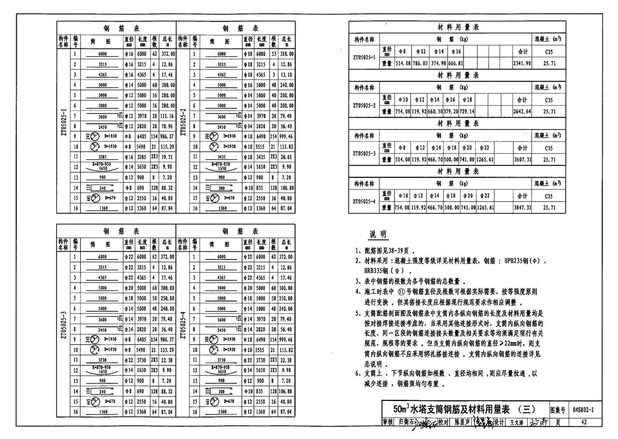 04S802-1--钢筋混凝土倒锥壳不保温水塔（50m3、100m3）