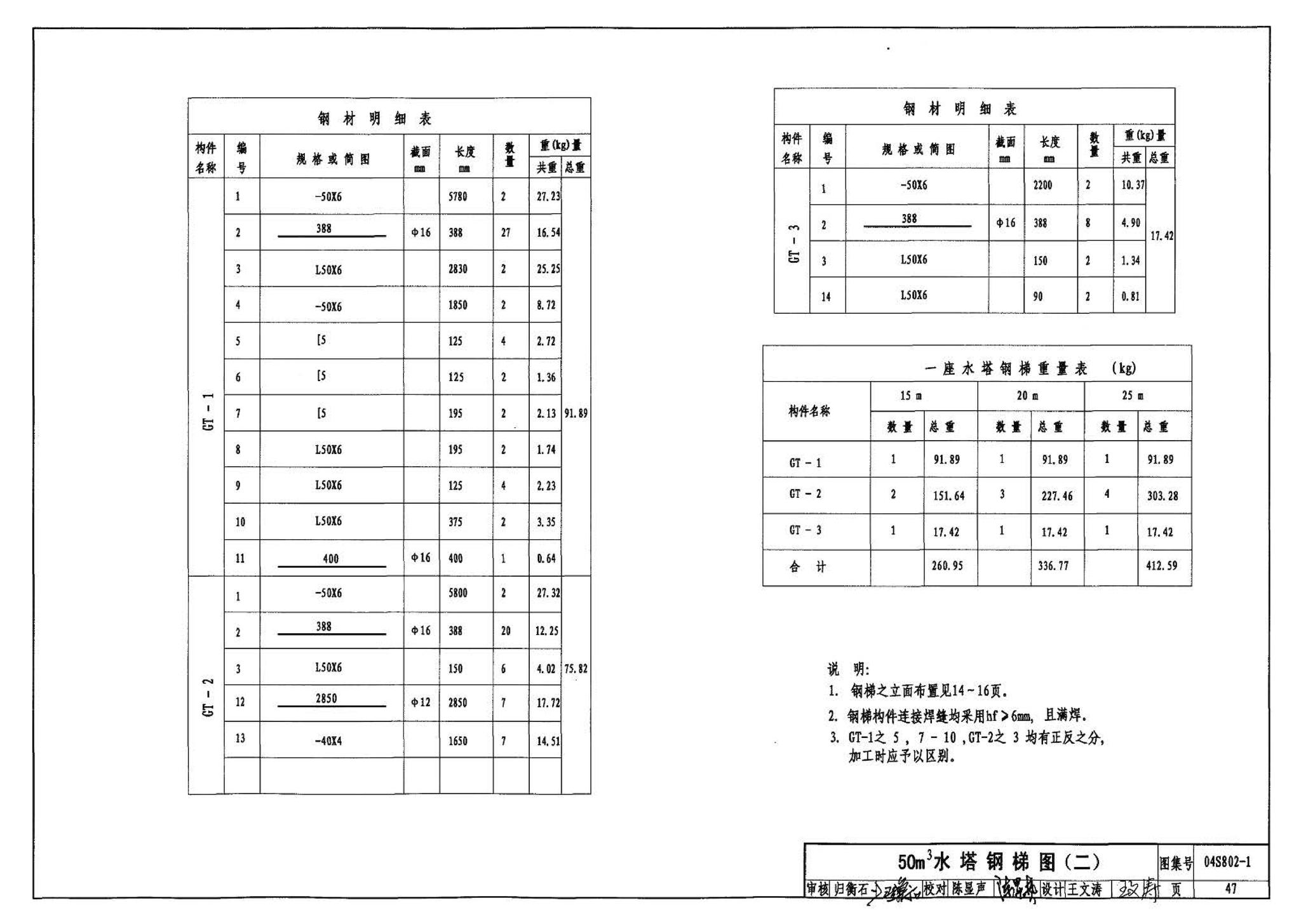 04S802-1--钢筋混凝土倒锥壳不保温水塔（50m3、100m3）