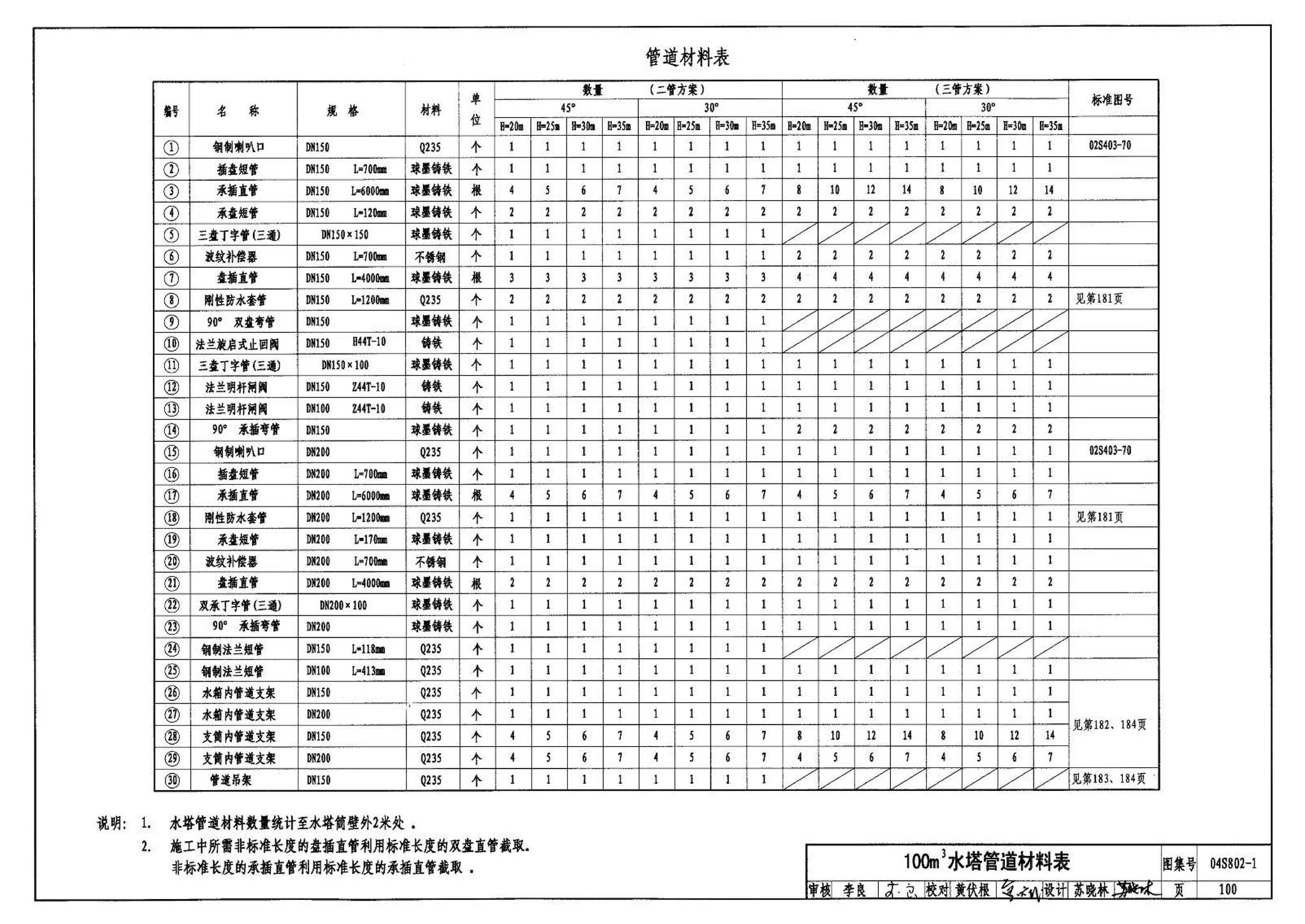 04S802-1--钢筋混凝土倒锥壳不保温水塔（50m3、100m3）