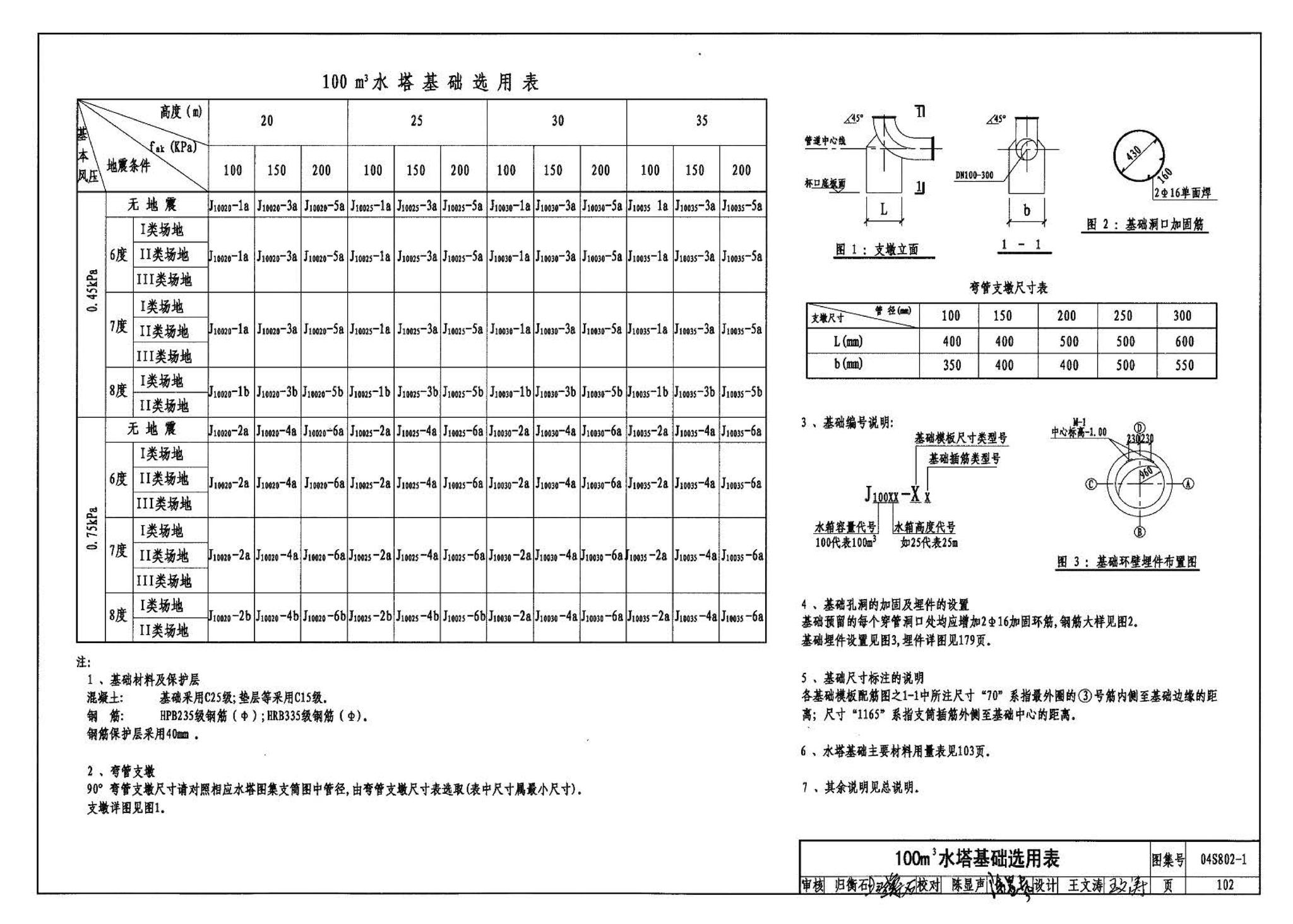 04S802-1--钢筋混凝土倒锥壳不保温水塔（50m3、100m3）