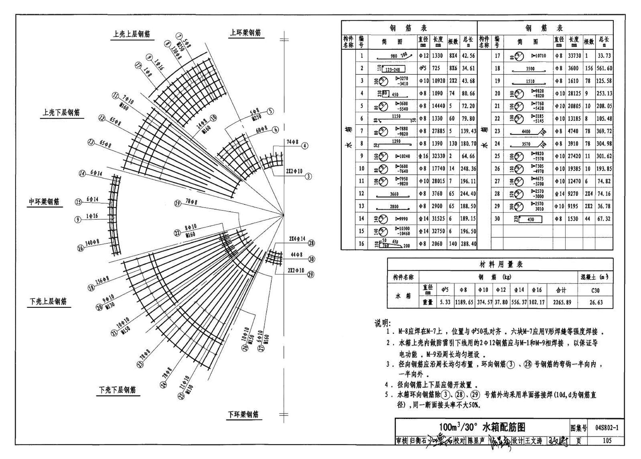 04S802-1--钢筋混凝土倒锥壳不保温水塔（50m3、100m3）