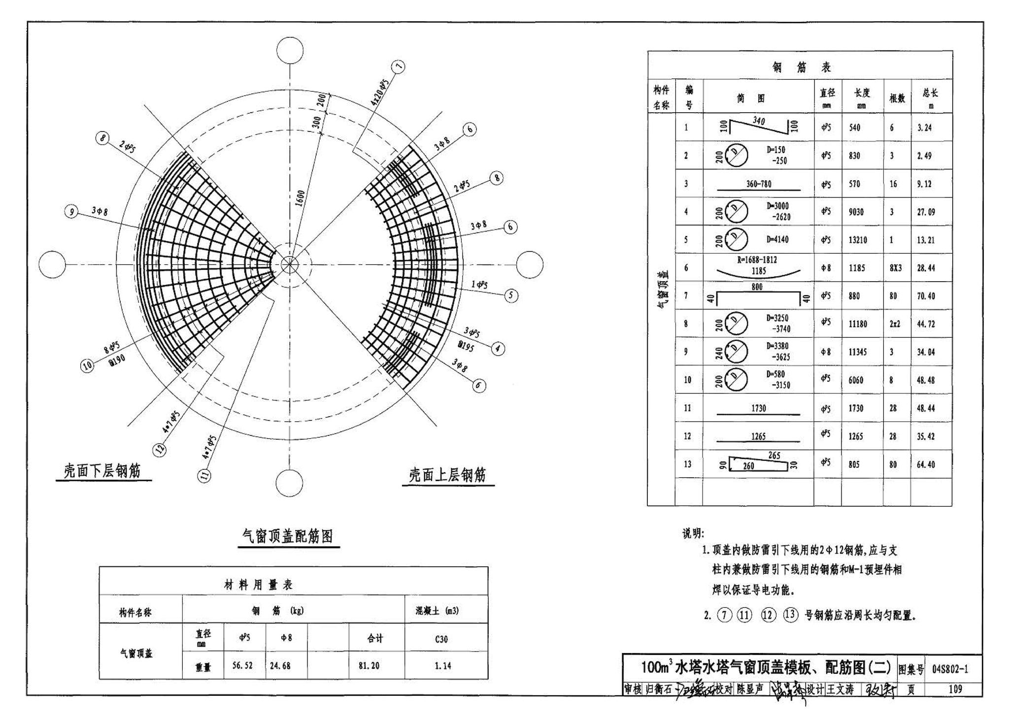 04S802-1--钢筋混凝土倒锥壳不保温水塔（50m3、100m3）