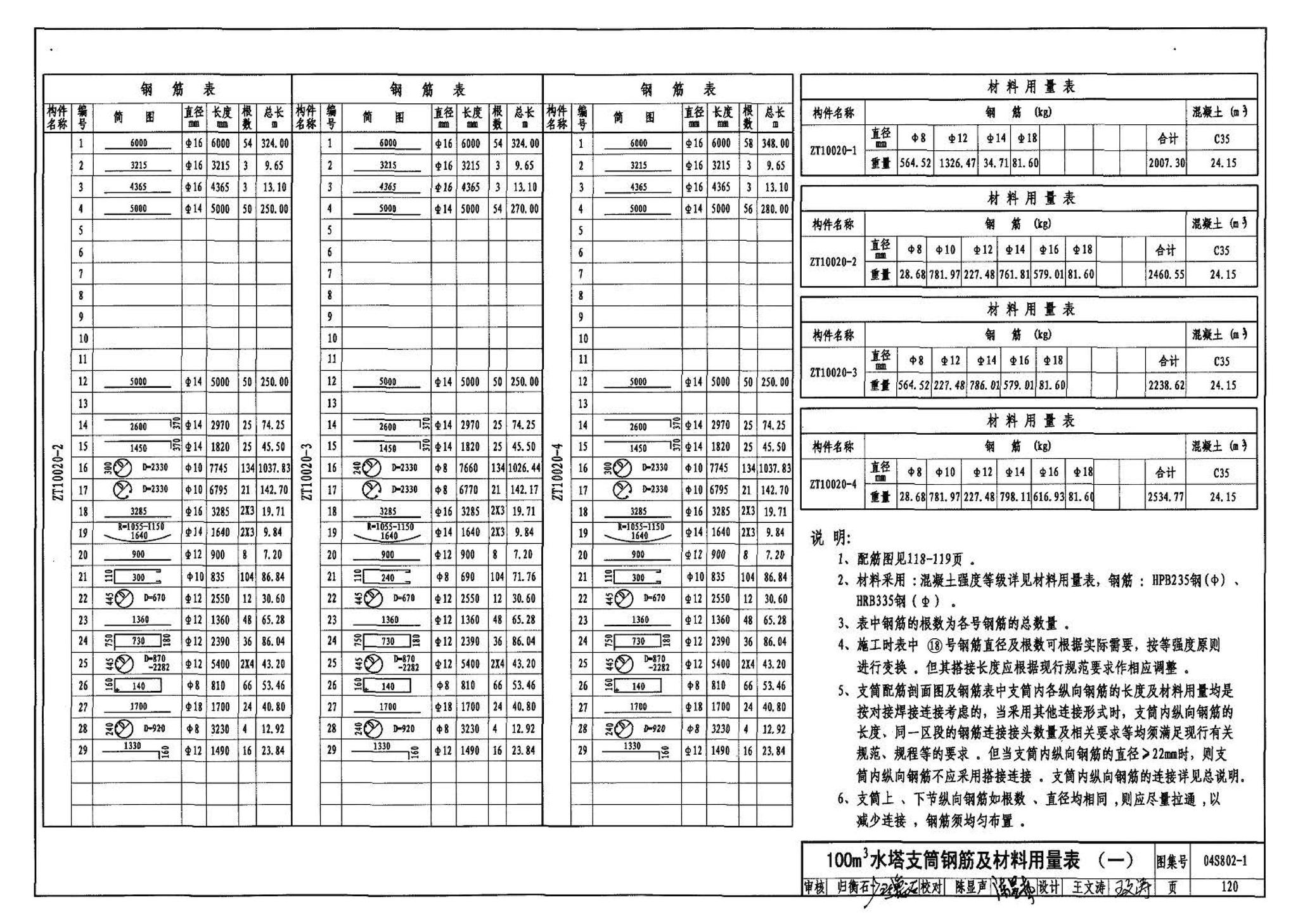 04S802-1--钢筋混凝土倒锥壳不保温水塔（50m3、100m3）