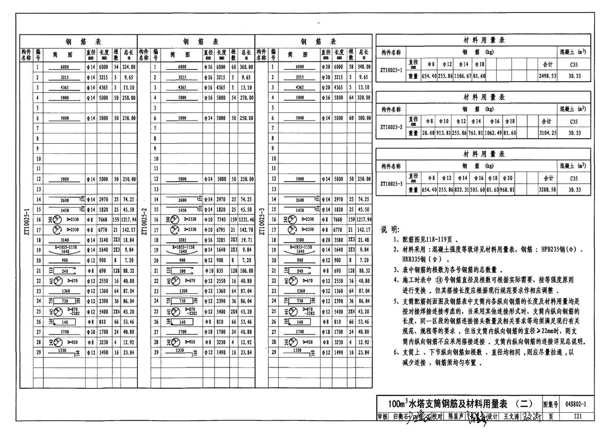 04S802-1--钢筋混凝土倒锥壳不保温水塔（50m3、100m3）