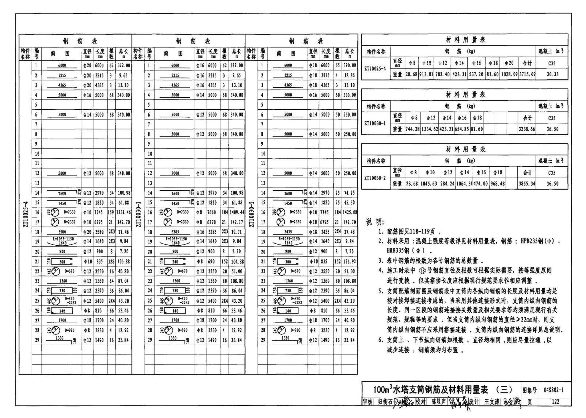 04S802-1--钢筋混凝土倒锥壳不保温水塔（50m3、100m3）