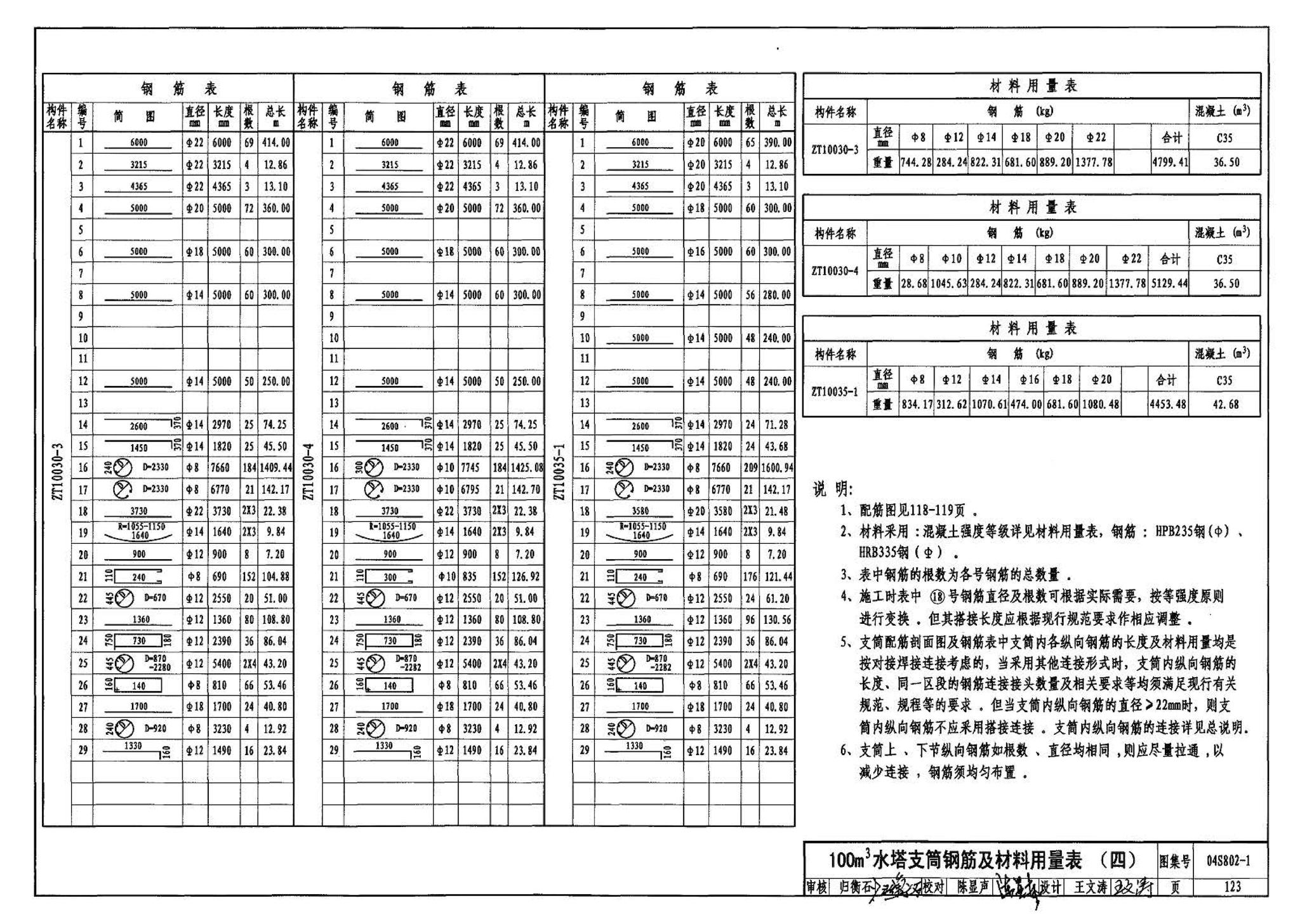 04S802-1--钢筋混凝土倒锥壳不保温水塔（50m3、100m3）