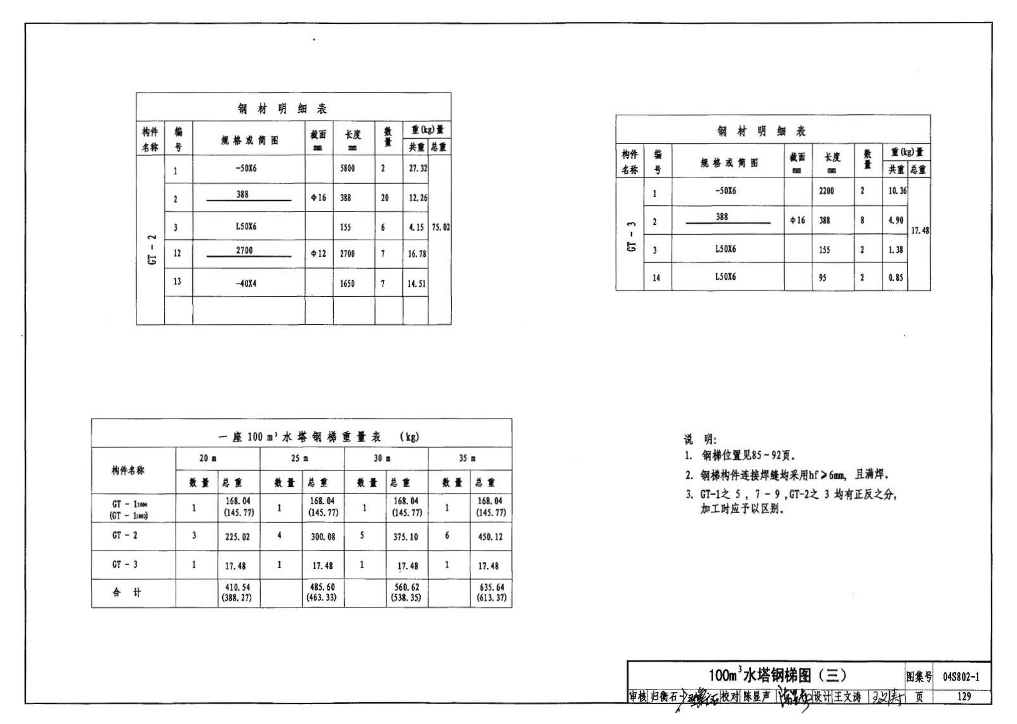 04S802-1--钢筋混凝土倒锥壳不保温水塔（50m3、100m3）