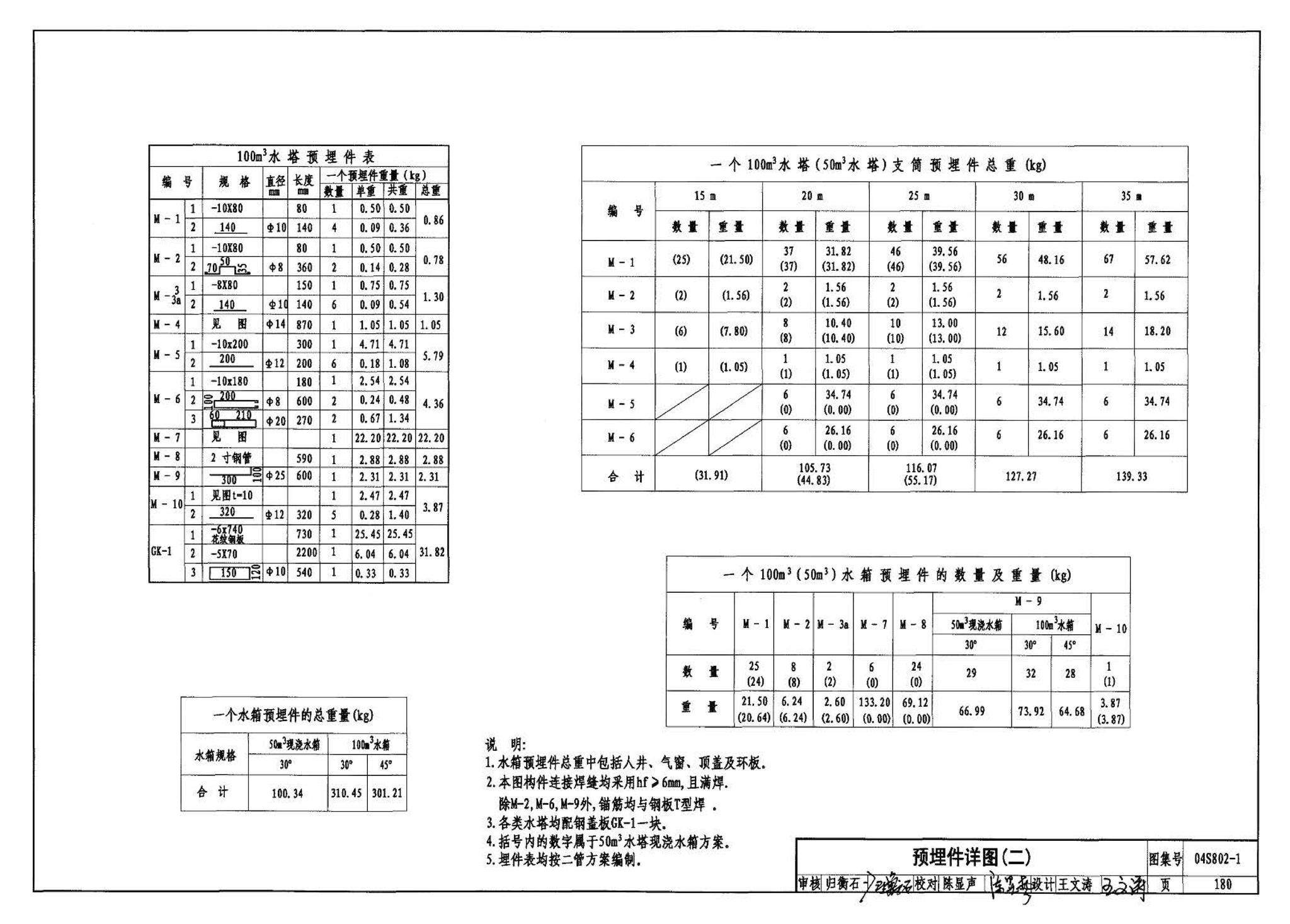 04S802-1--钢筋混凝土倒锥壳不保温水塔（50m3、100m3）