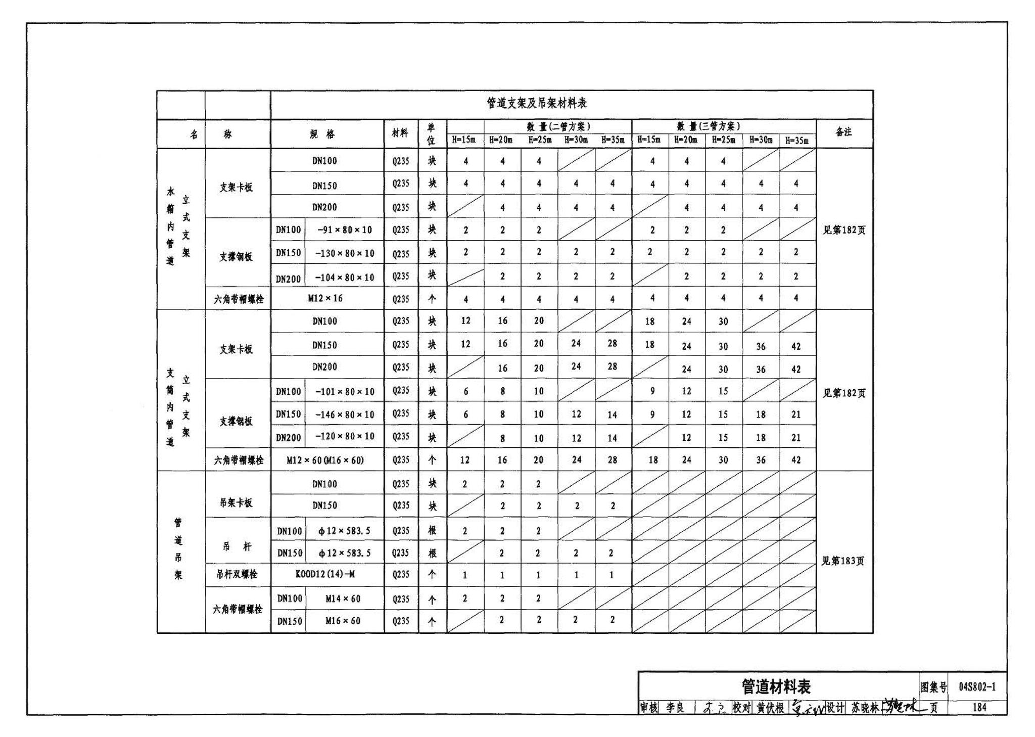 04S802-1--钢筋混凝土倒锥壳不保温水塔（50m3、100m3）