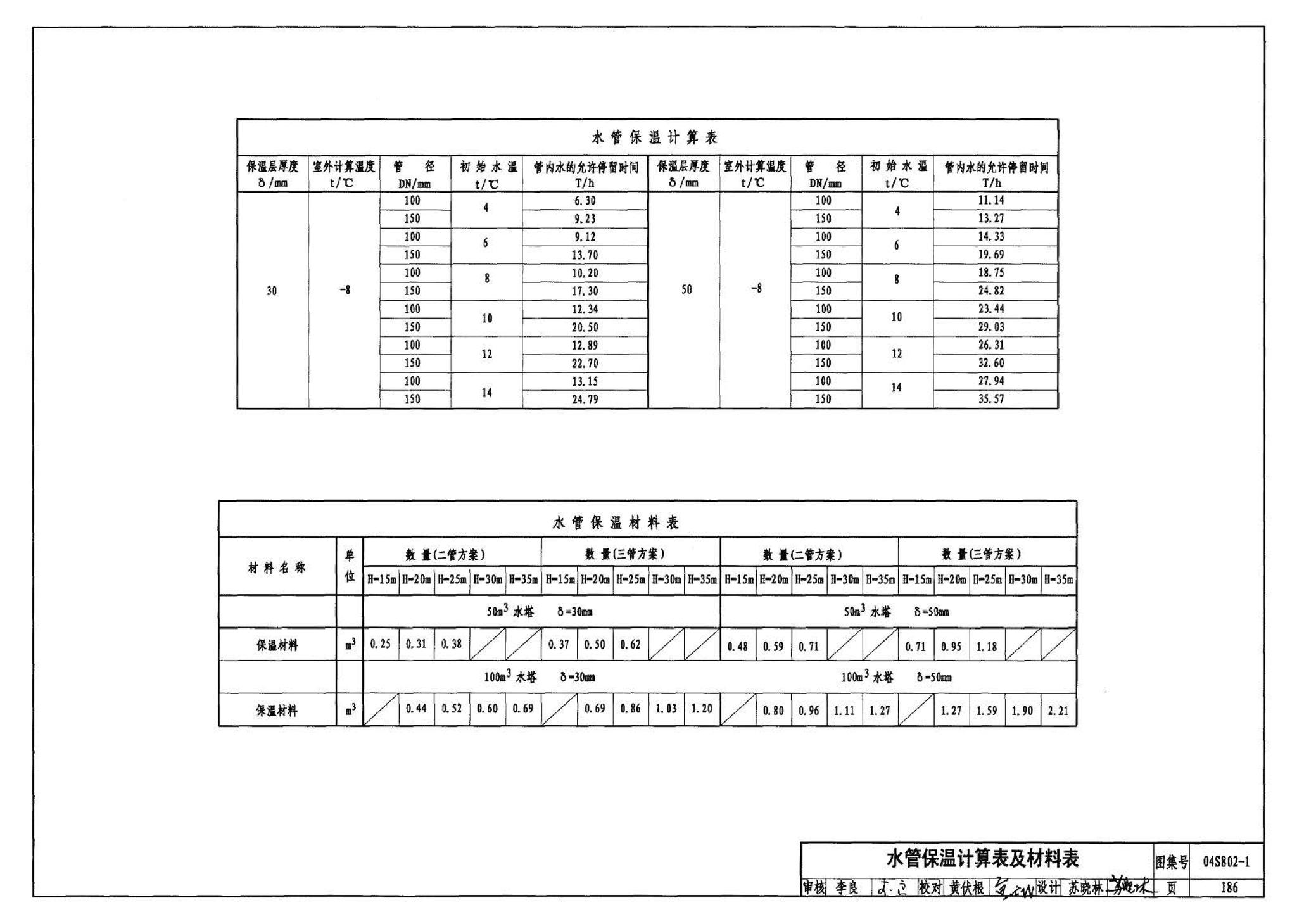 04S802-1--钢筋混凝土倒锥壳不保温水塔（50m3、100m3）