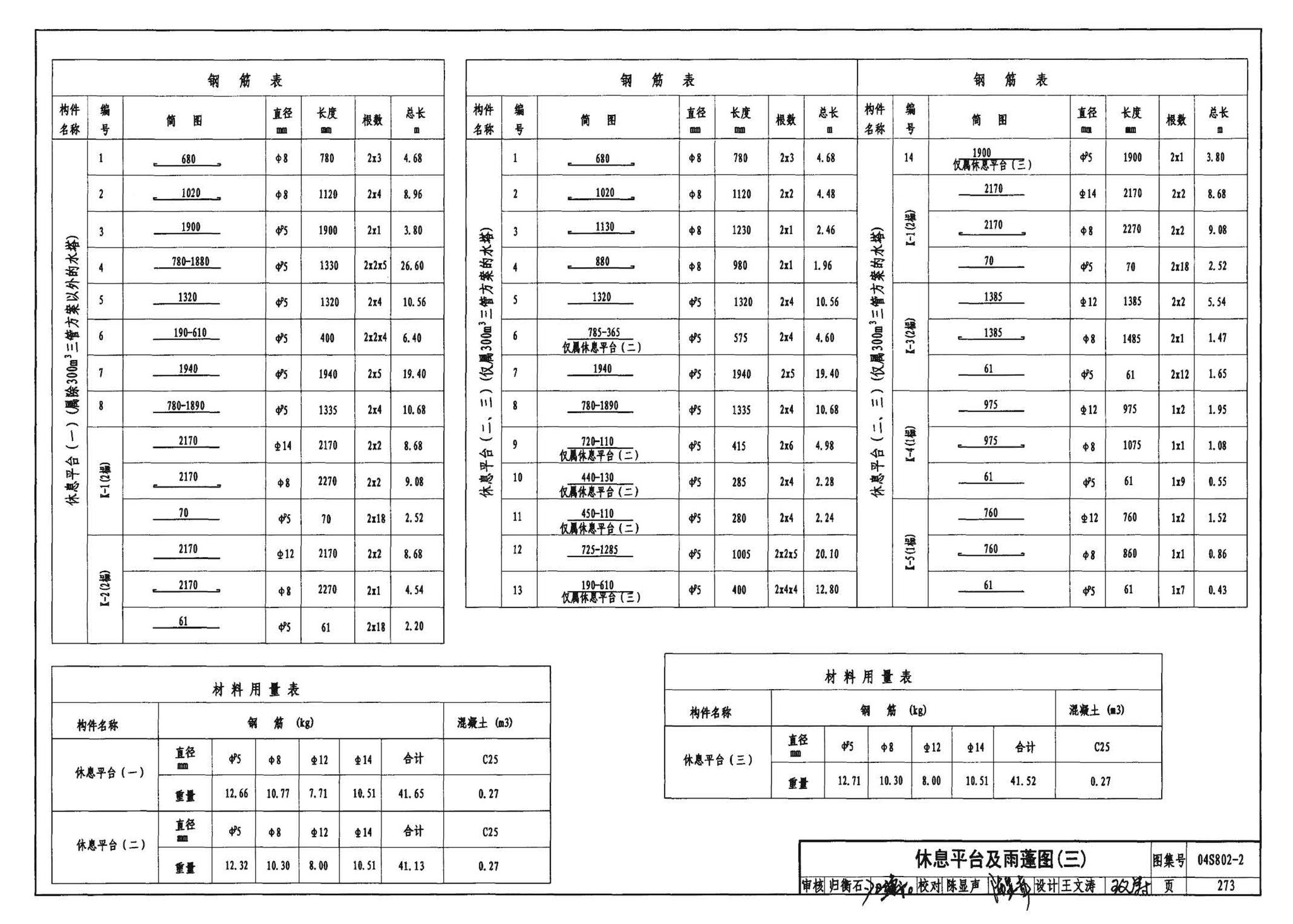 04S802-2--钢筋混凝土倒锥壳不保温水塔（150m3、200m3、300m3）