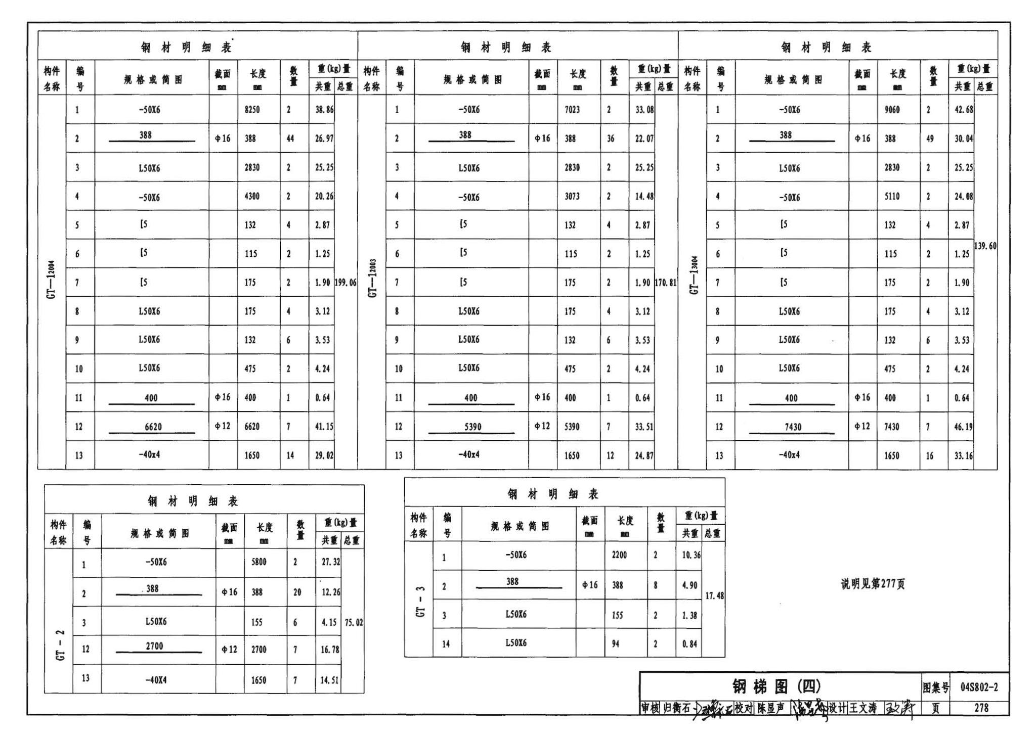 04S802-2--钢筋混凝土倒锥壳不保温水塔（150m3、200m3、300m3）