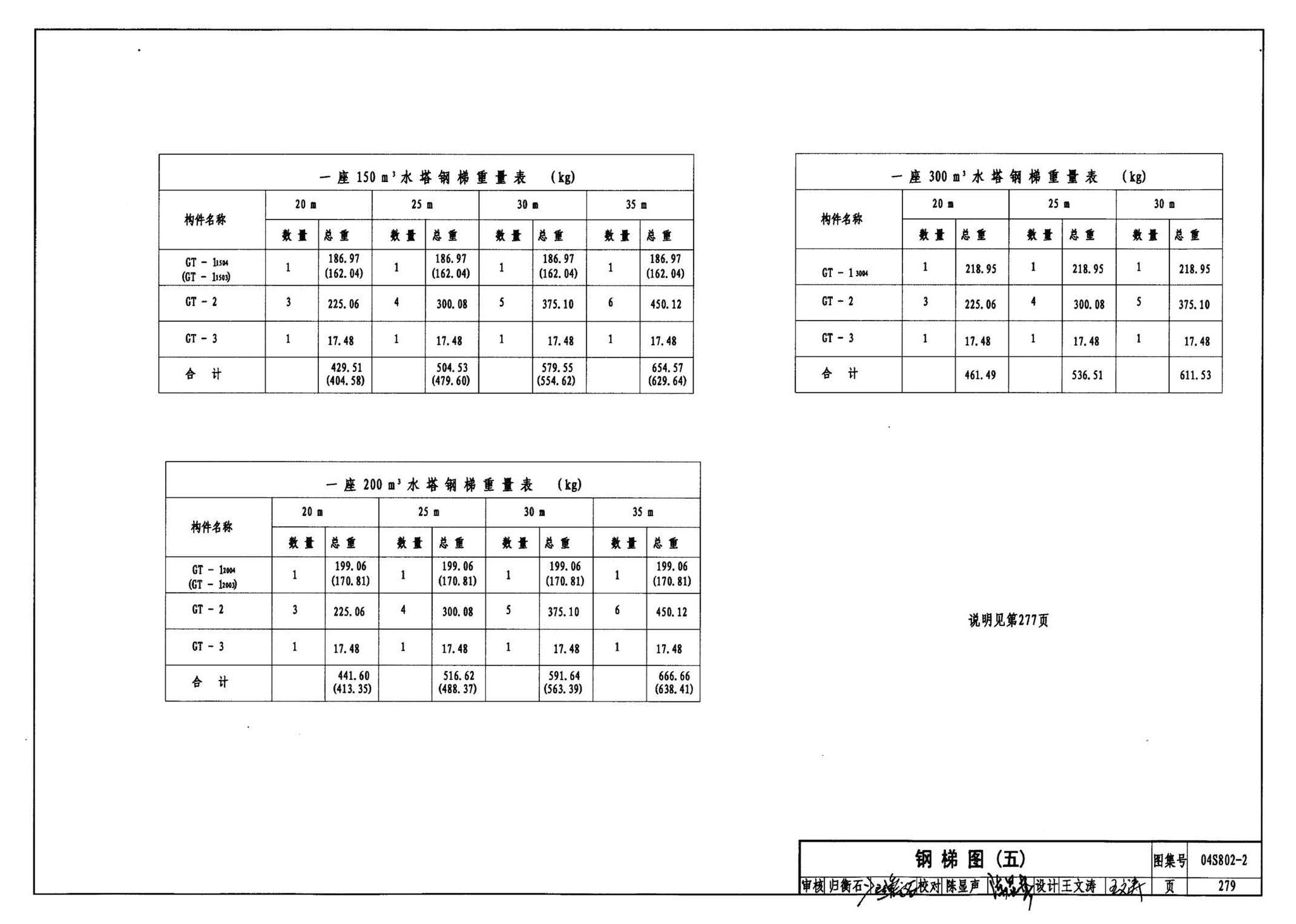 04S802-2--钢筋混凝土倒锥壳不保温水塔（150m3、200m3、300m3）