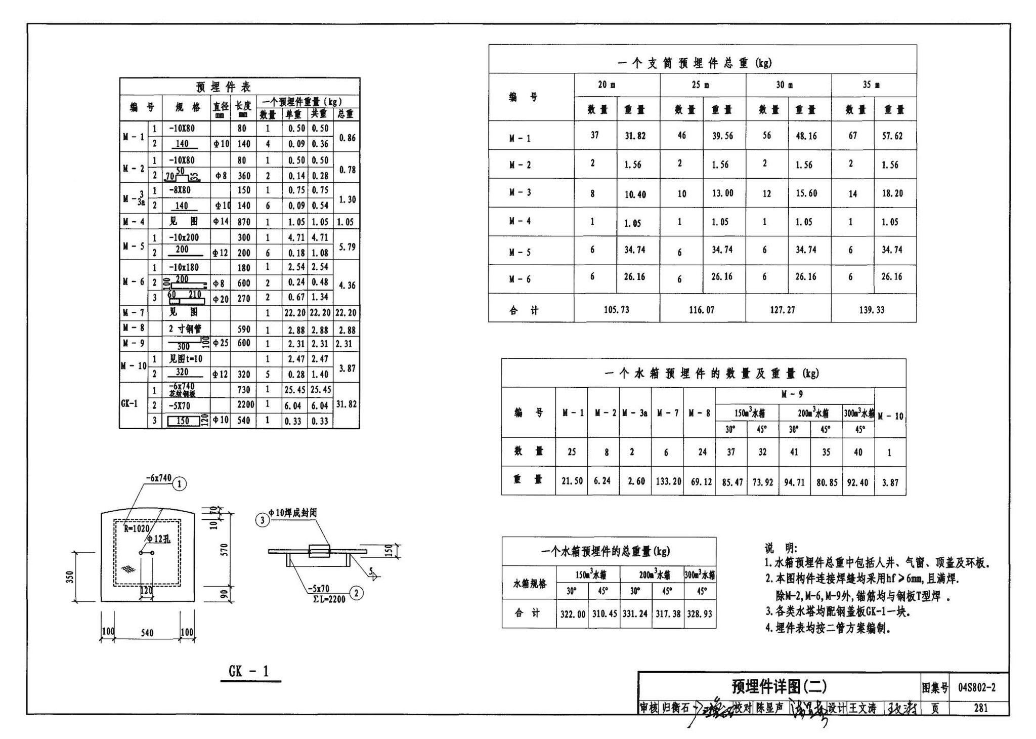 04S802-2--钢筋混凝土倒锥壳不保温水塔（150m3、200m3、300m3）