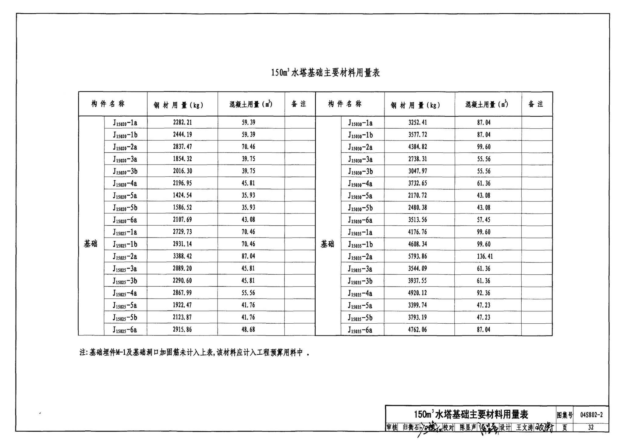 04S802-2--钢筋混凝土倒锥壳不保温水塔（150m3、200m3、300m3）