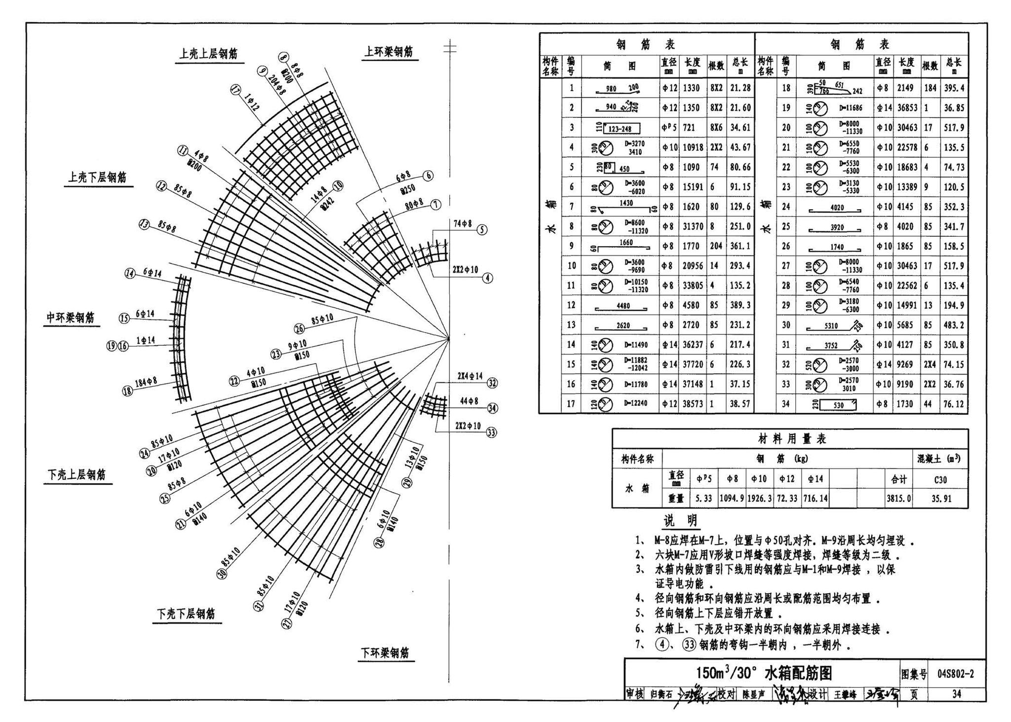 04S802-2--钢筋混凝土倒锥壳不保温水塔（150m3、200m3、300m3）