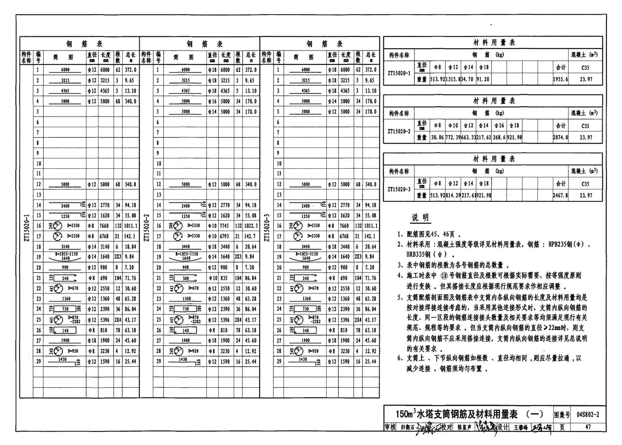 04S802-2--钢筋混凝土倒锥壳不保温水塔（150m3、200m3、300m3）