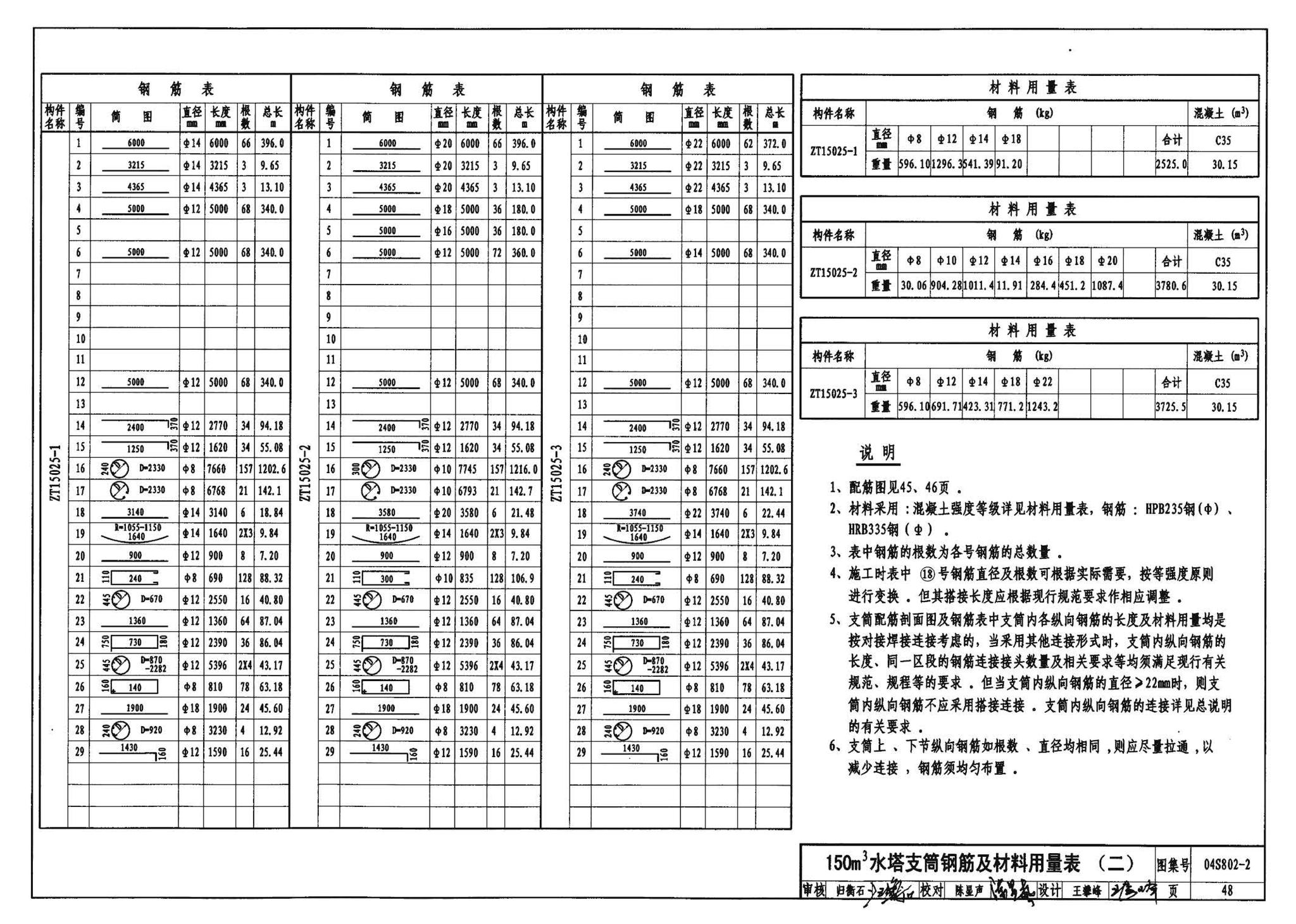 04S802-2--钢筋混凝土倒锥壳不保温水塔（150m3、200m3、300m3）