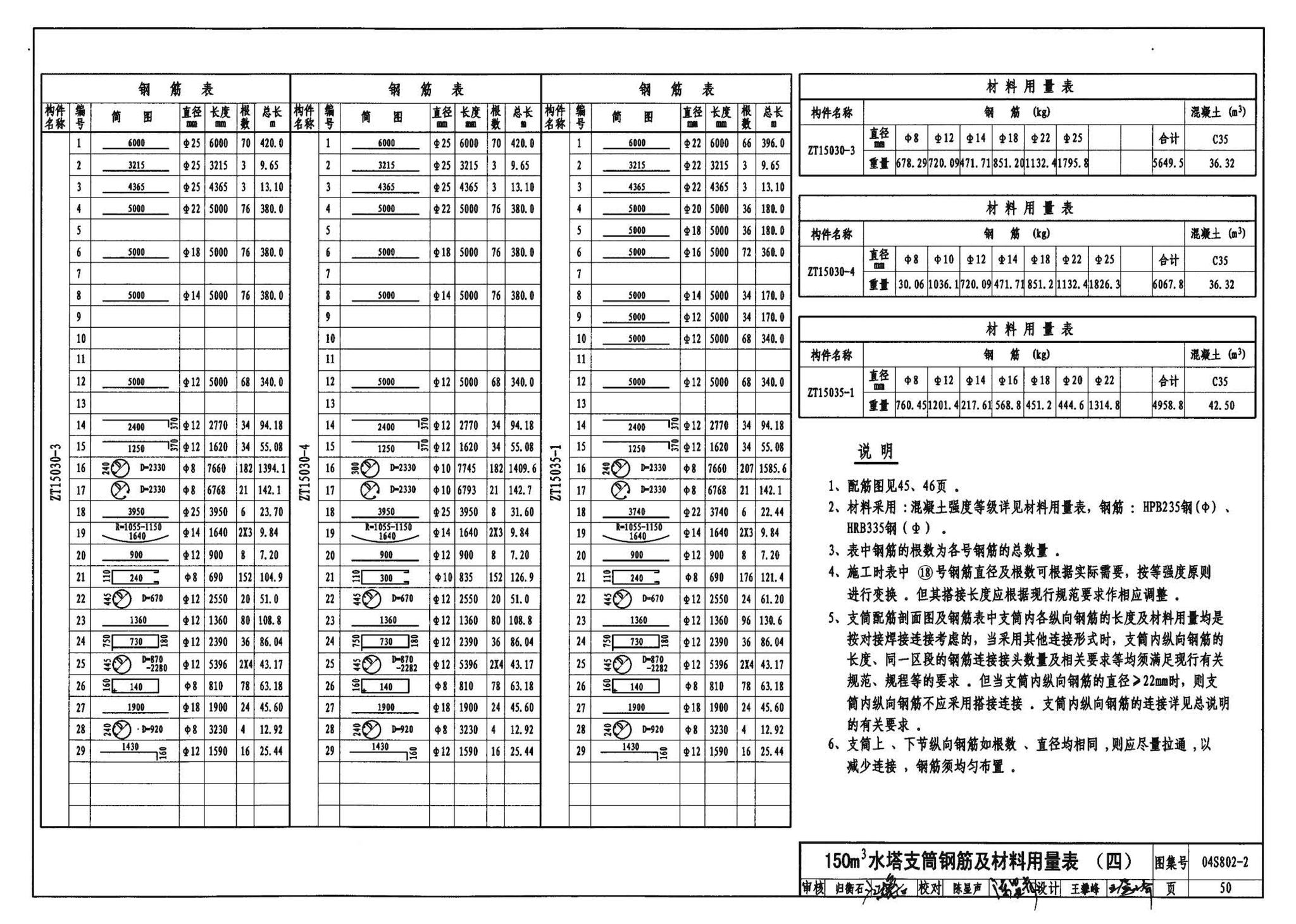 04S802-2--钢筋混凝土倒锥壳不保温水塔（150m3、200m3、300m3）