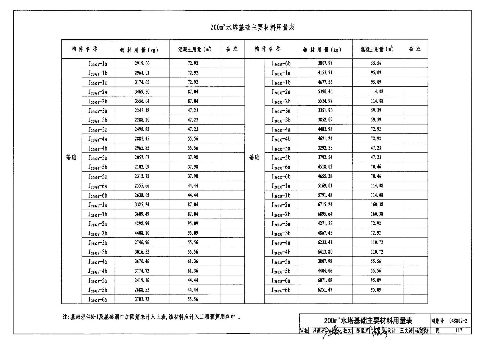 04S802-2--钢筋混凝土倒锥壳不保温水塔（150m3、200m3、300m3）