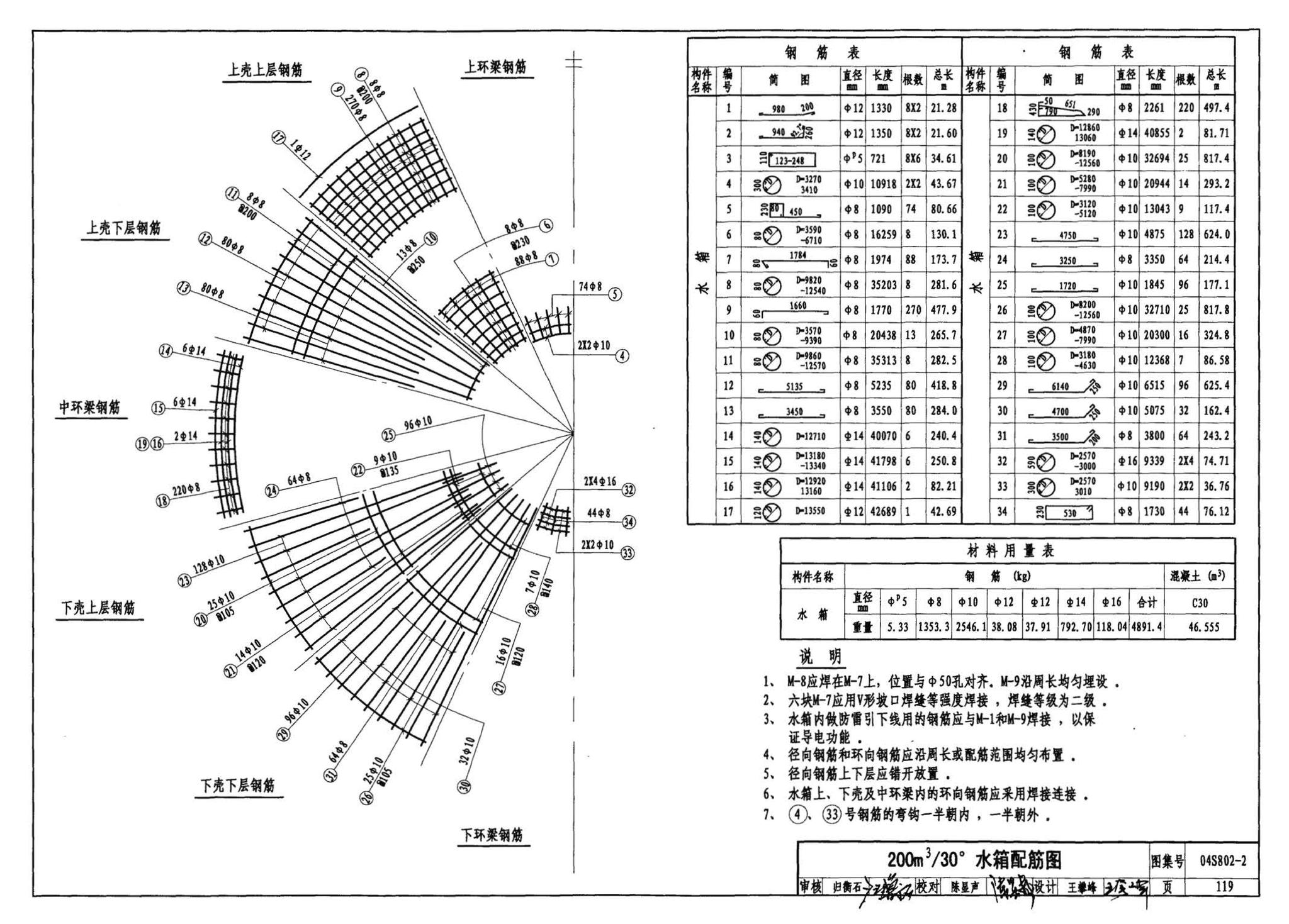 04S802-2--钢筋混凝土倒锥壳不保温水塔（150m3、200m3、300m3）