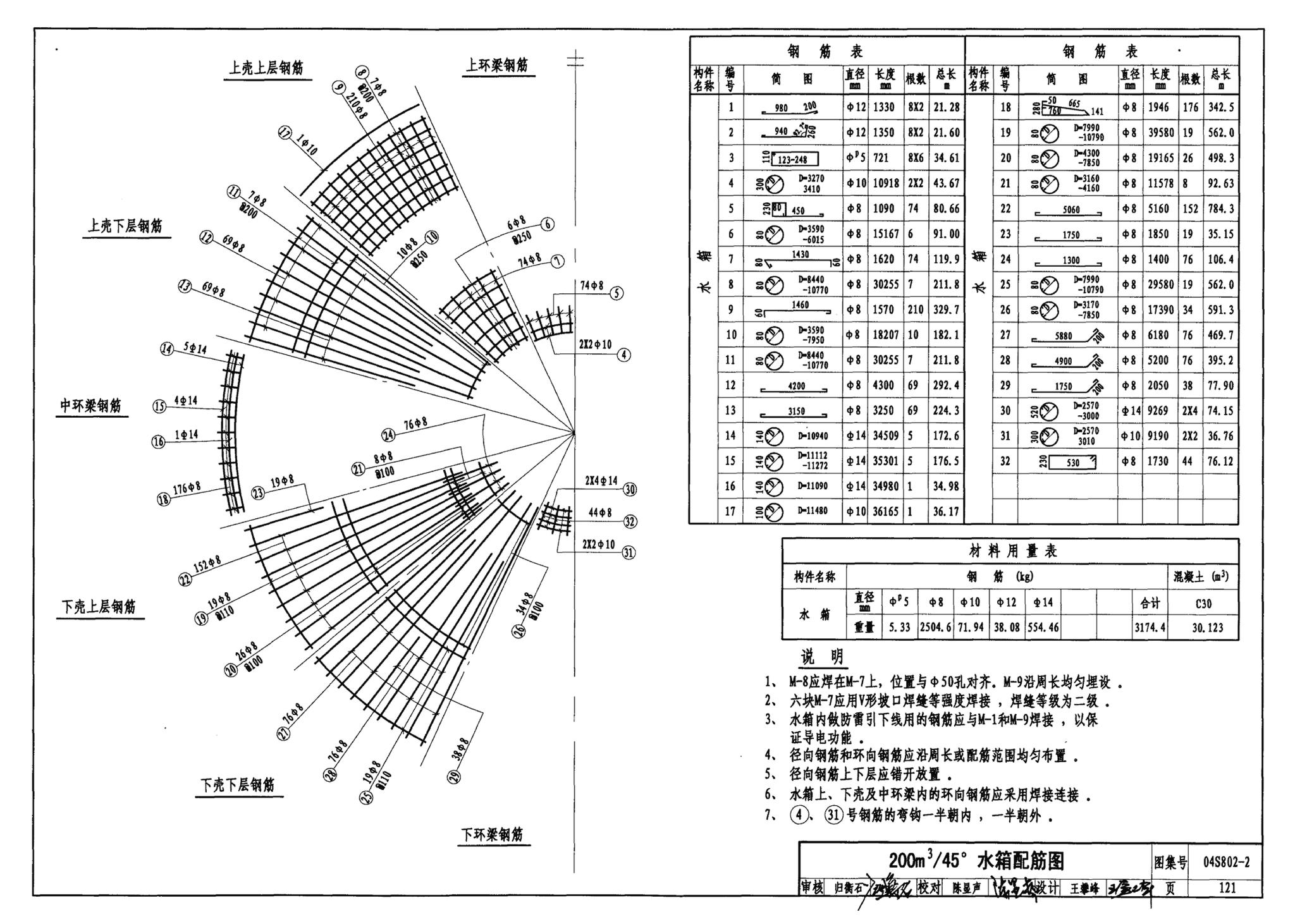 04S802-2--钢筋混凝土倒锥壳不保温水塔（150m3、200m3、300m3）